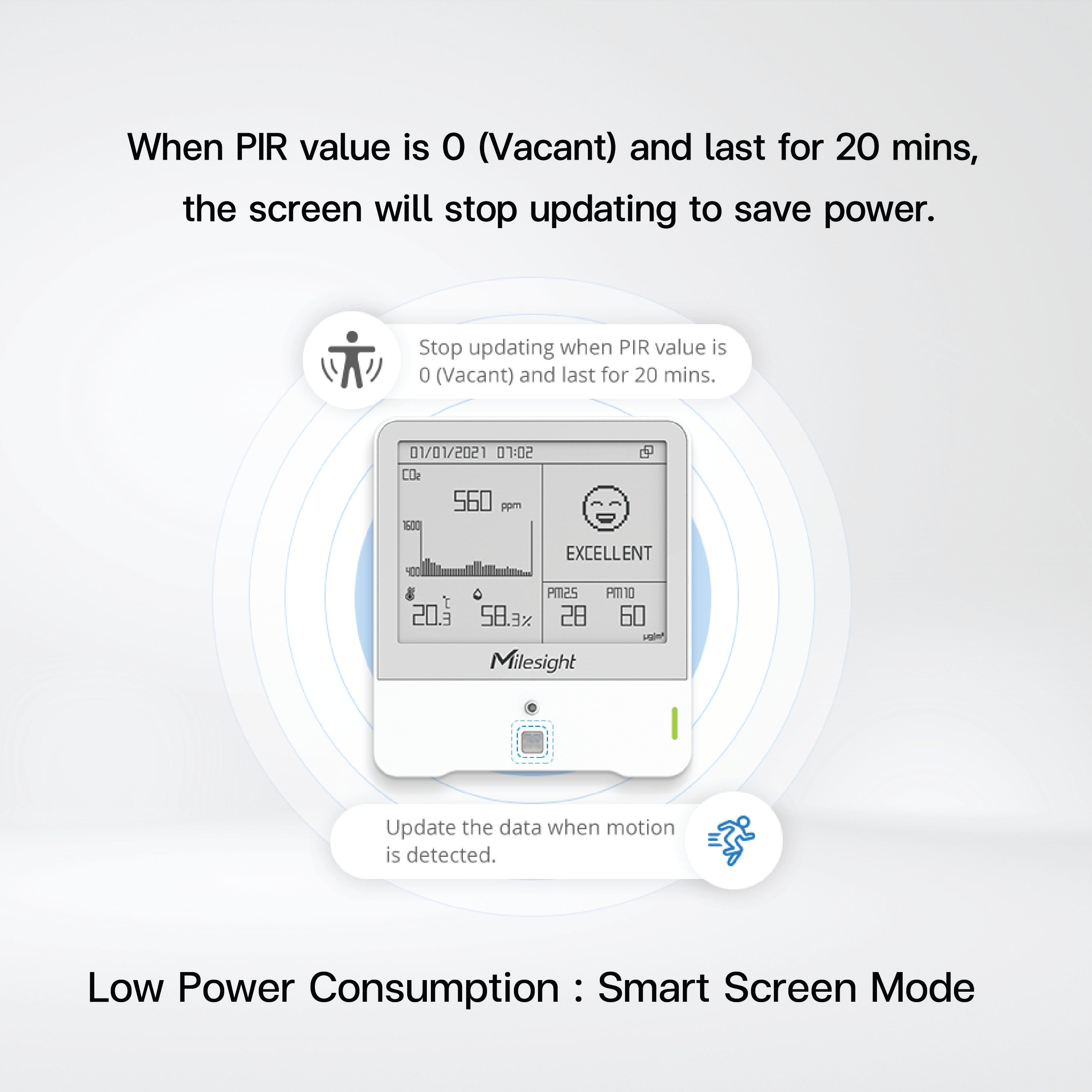 AM308 Ambience Monitoring Sensor