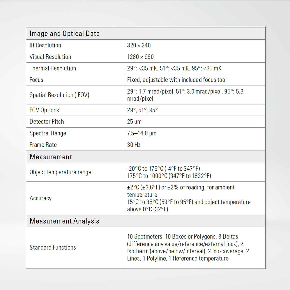 A40 Compact Thermal Smart Sensor Camera