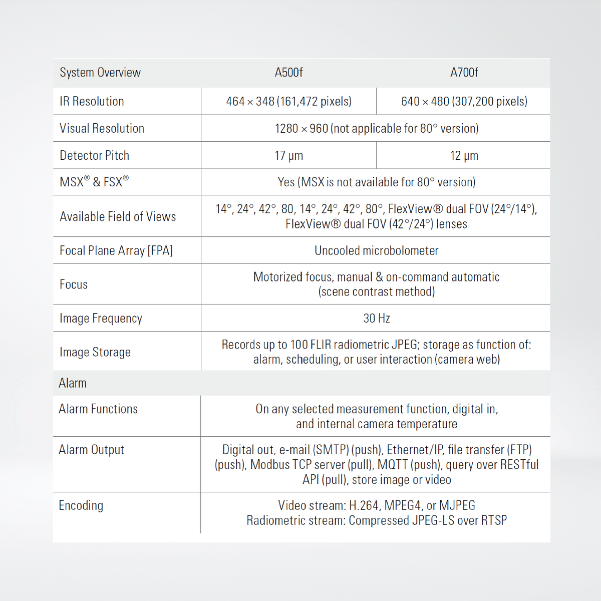A500f/A700f Advanced Smart Sensor