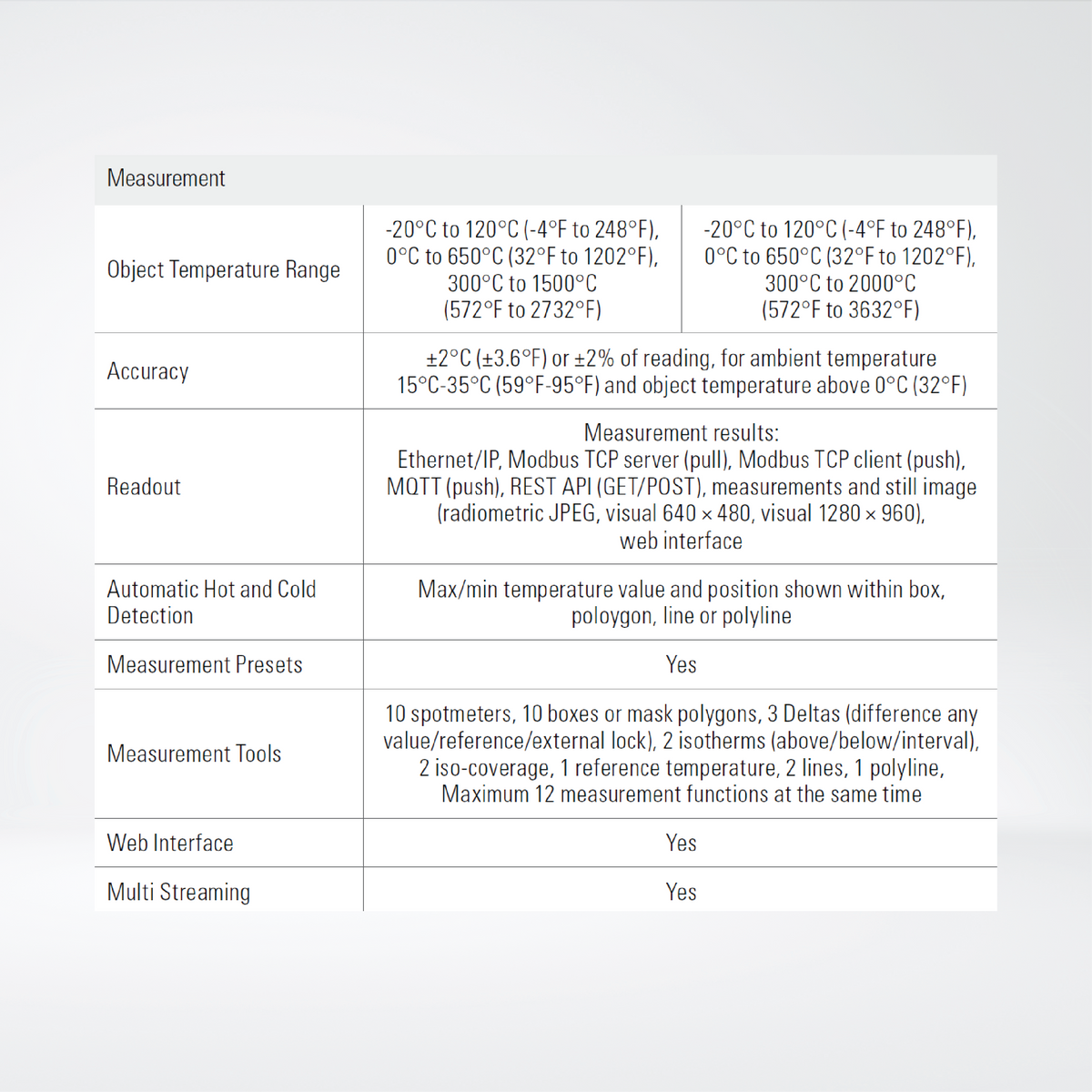 A500f/A700f Advanced Smart Sensor