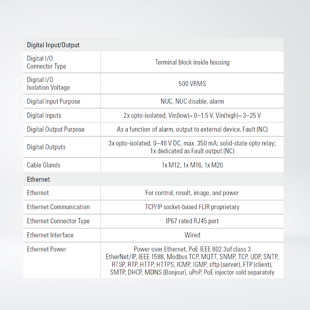 A500f/A700f Advanced Smart Sensor