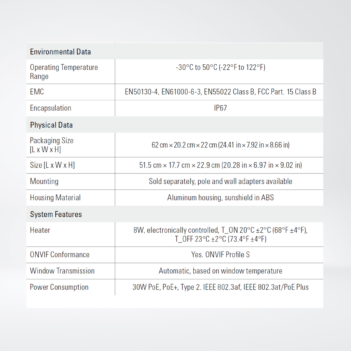 A500f/A700f Advanced Smart Sensor