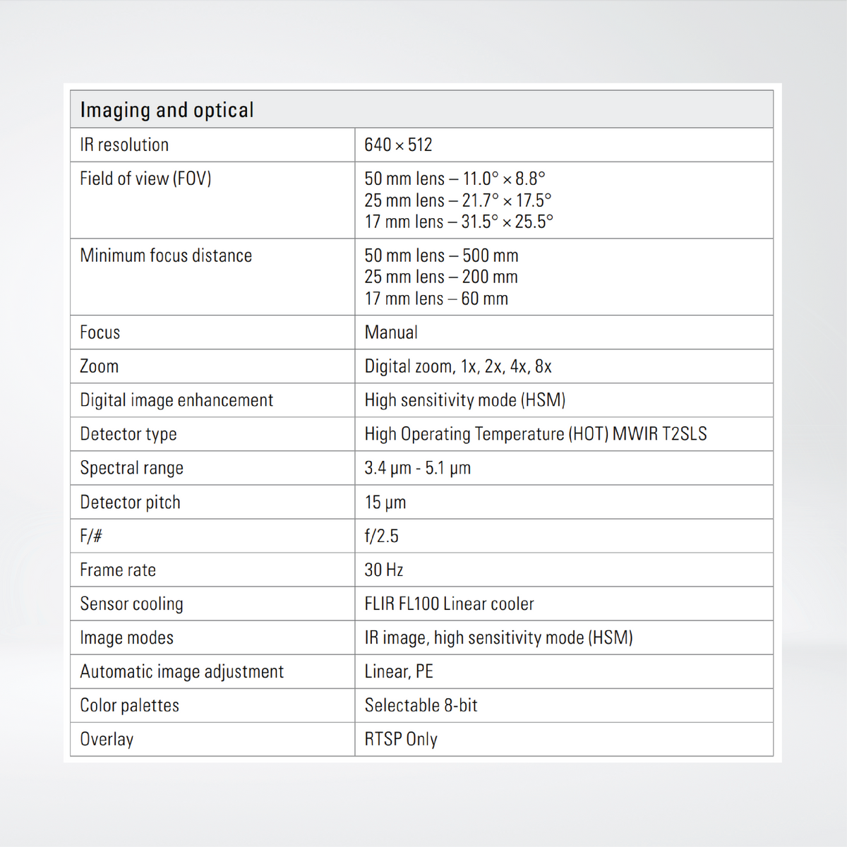 A6301 Advanced Thermal Camera for 24/7 Process Monitoring and Quality Control