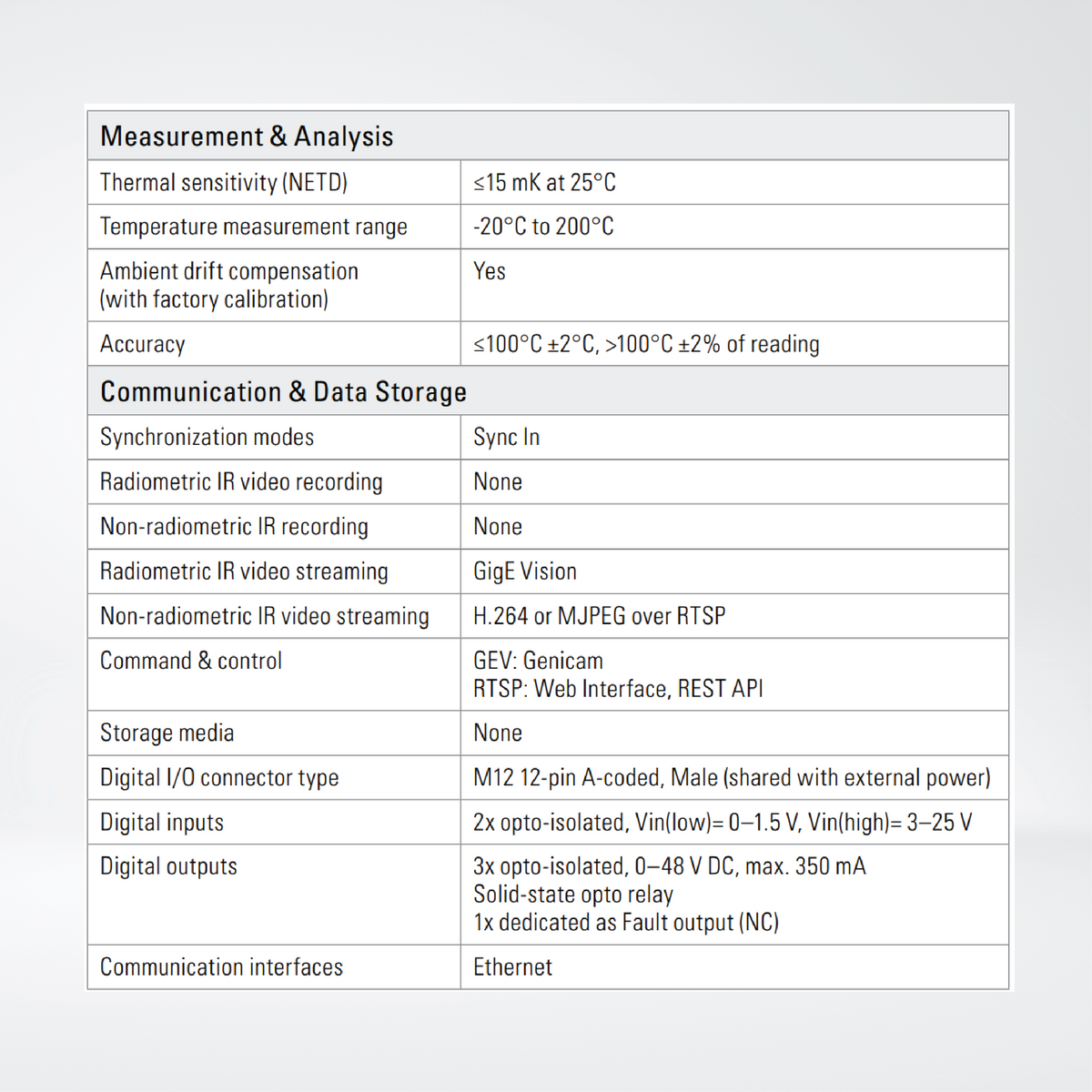 A6301 Advanced Thermal Camera for 24/7 Process Monitoring and Quality Control
