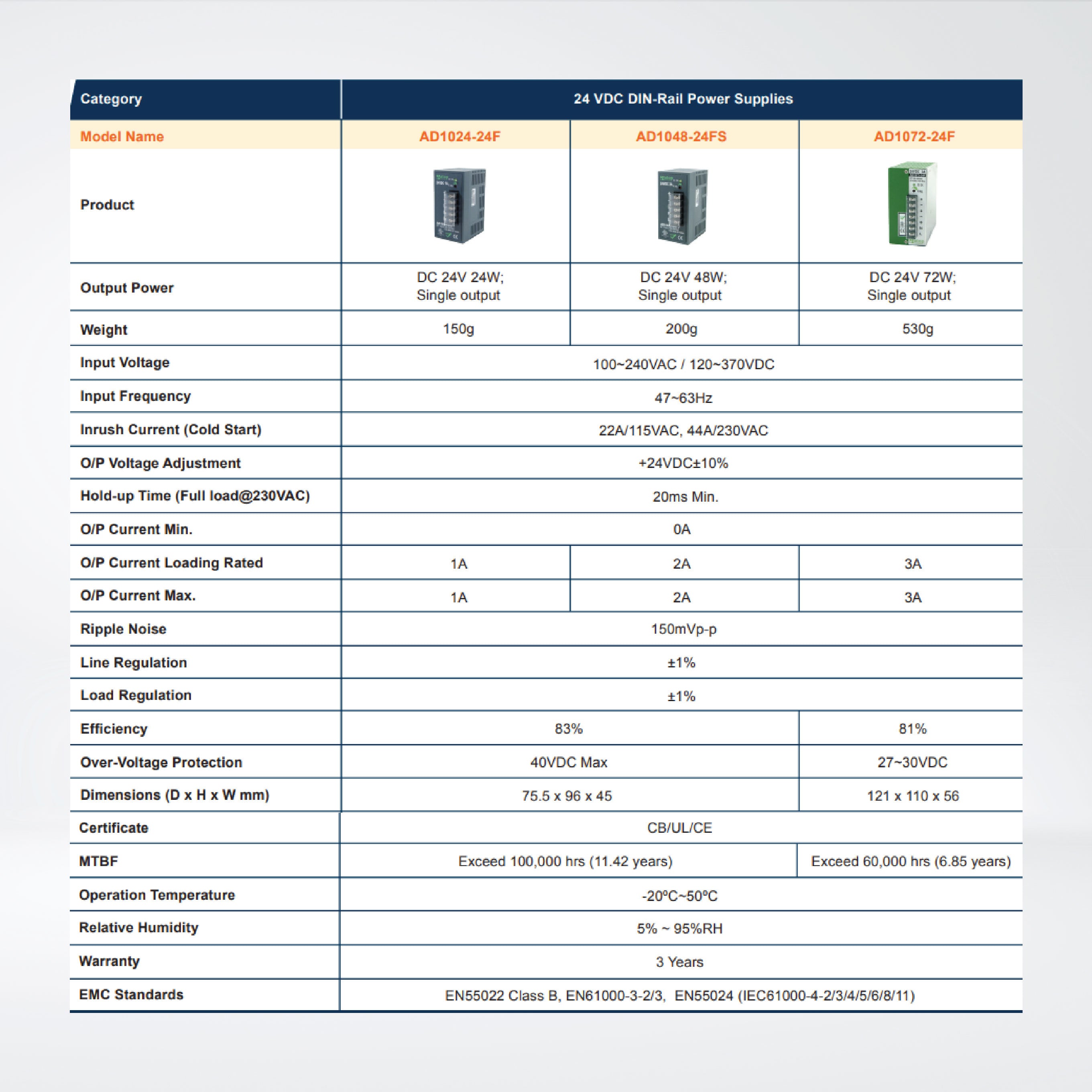 AD1072-24F 72W/3A DIN-Rail 24 VDC power supply with universal 100~240VAC/120~370VDC input