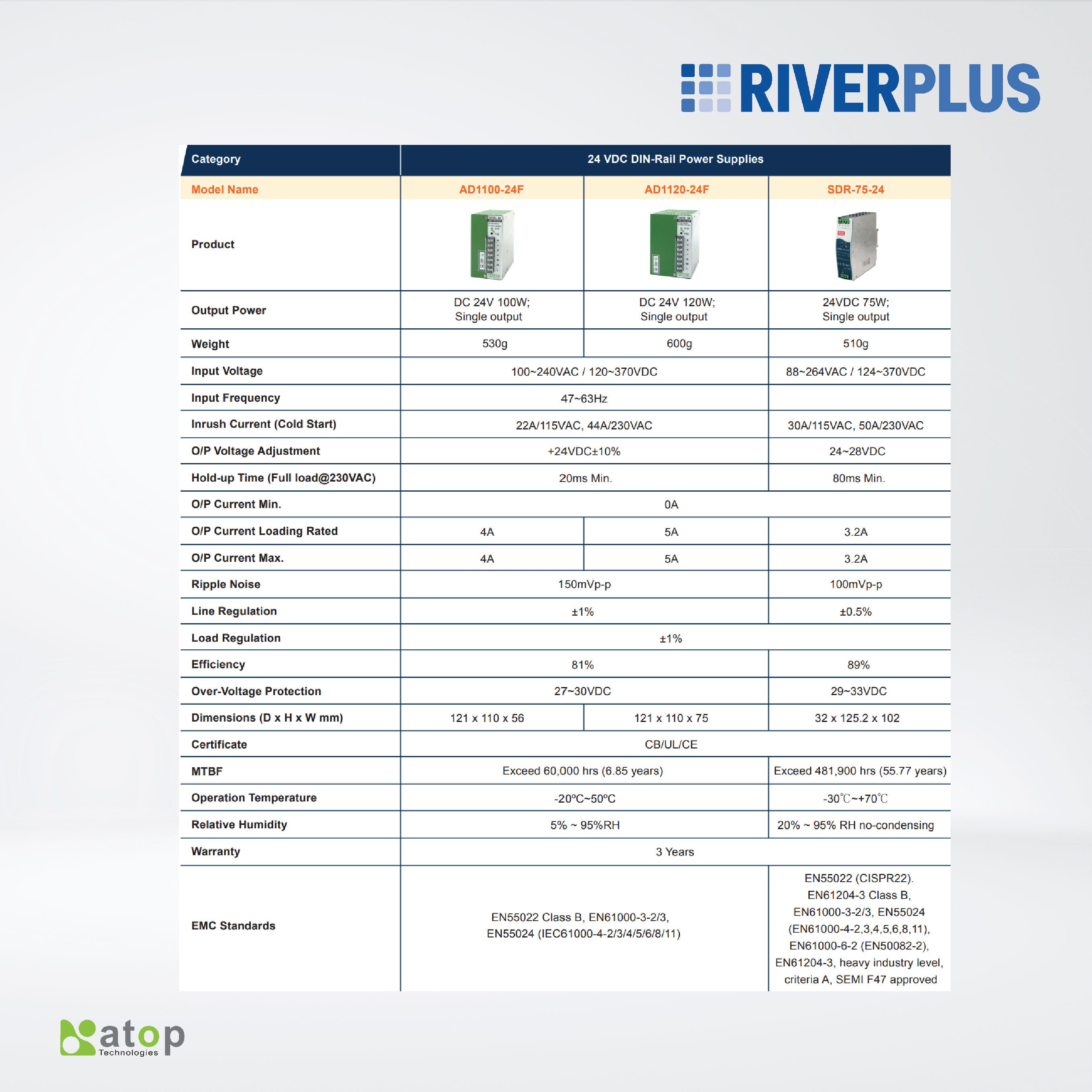 AD1100-24F 100W/4A DIN-Rail 24 VDC power supply with universal 100~240VAC/120~370VDC input