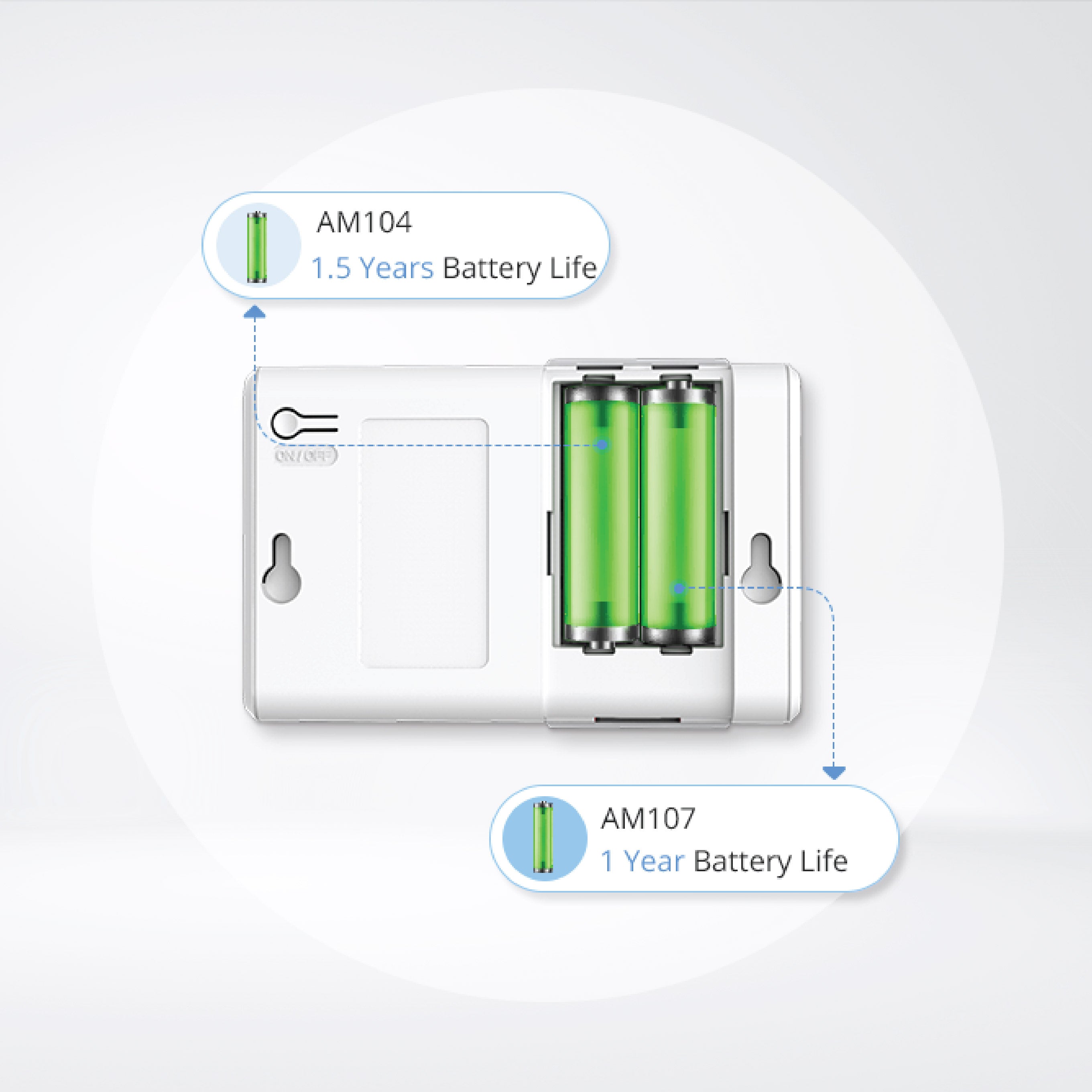 AM104-915M Indoor Ambience Monitoring Sensor