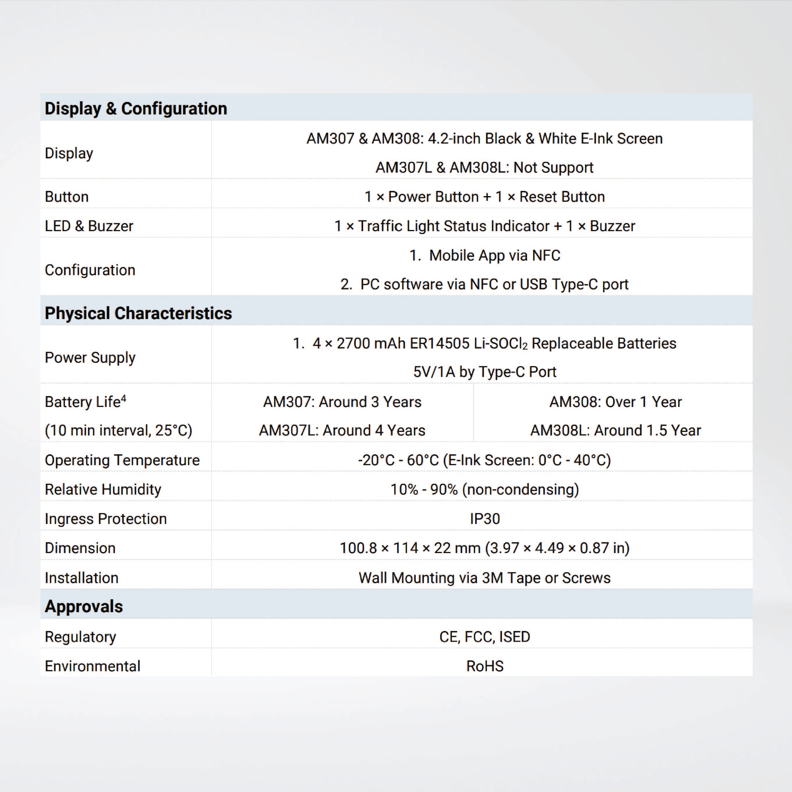 AM308 Ambience Monitoring Sensor