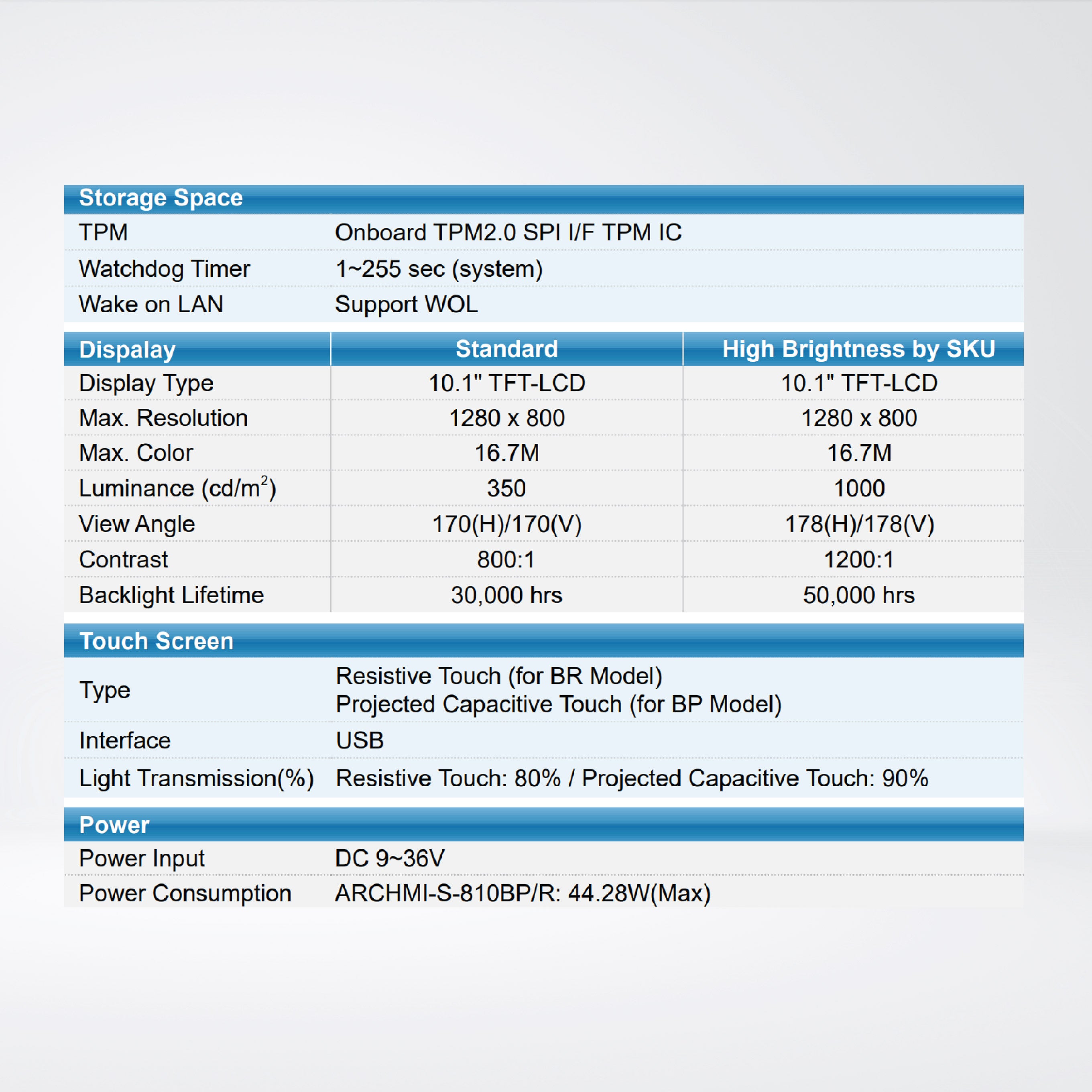ARCHMI810BR J6412/RAM8/SSD128GB/1280x800 Panel PC
