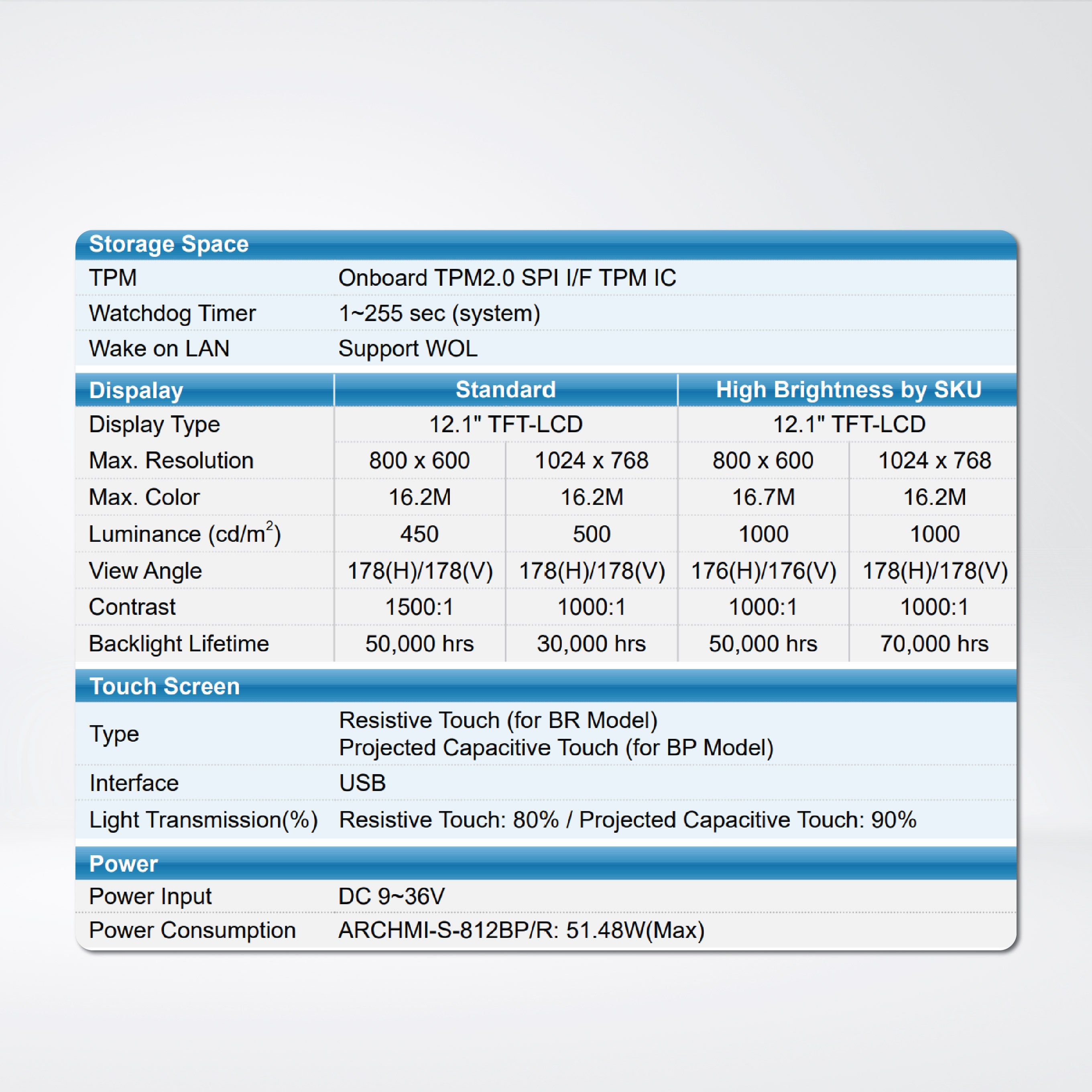 ARCHMI812BR J6412/RAM8/SSD128GB/1024x768 Panel PC