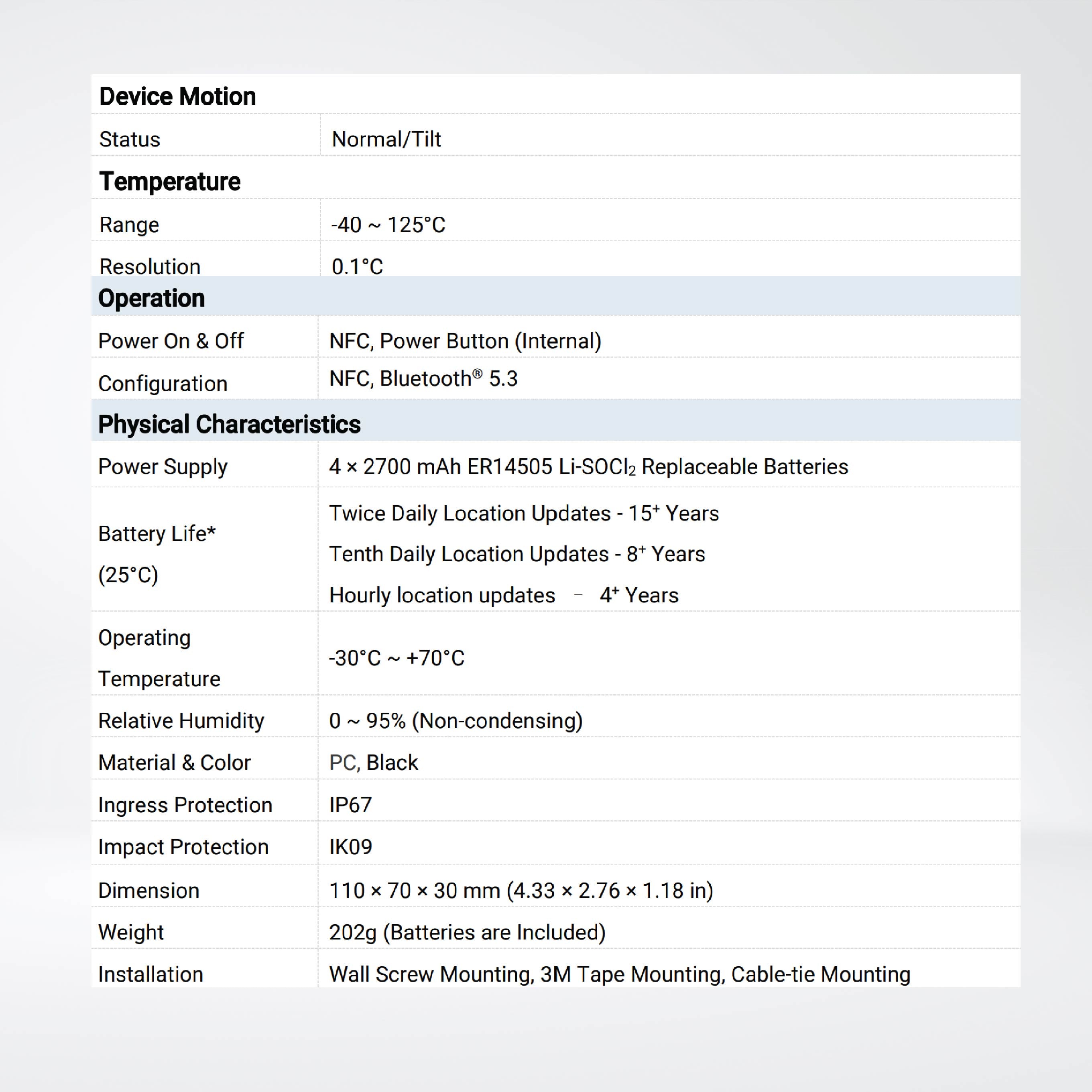 AT101 Outdoor Asset Tracker