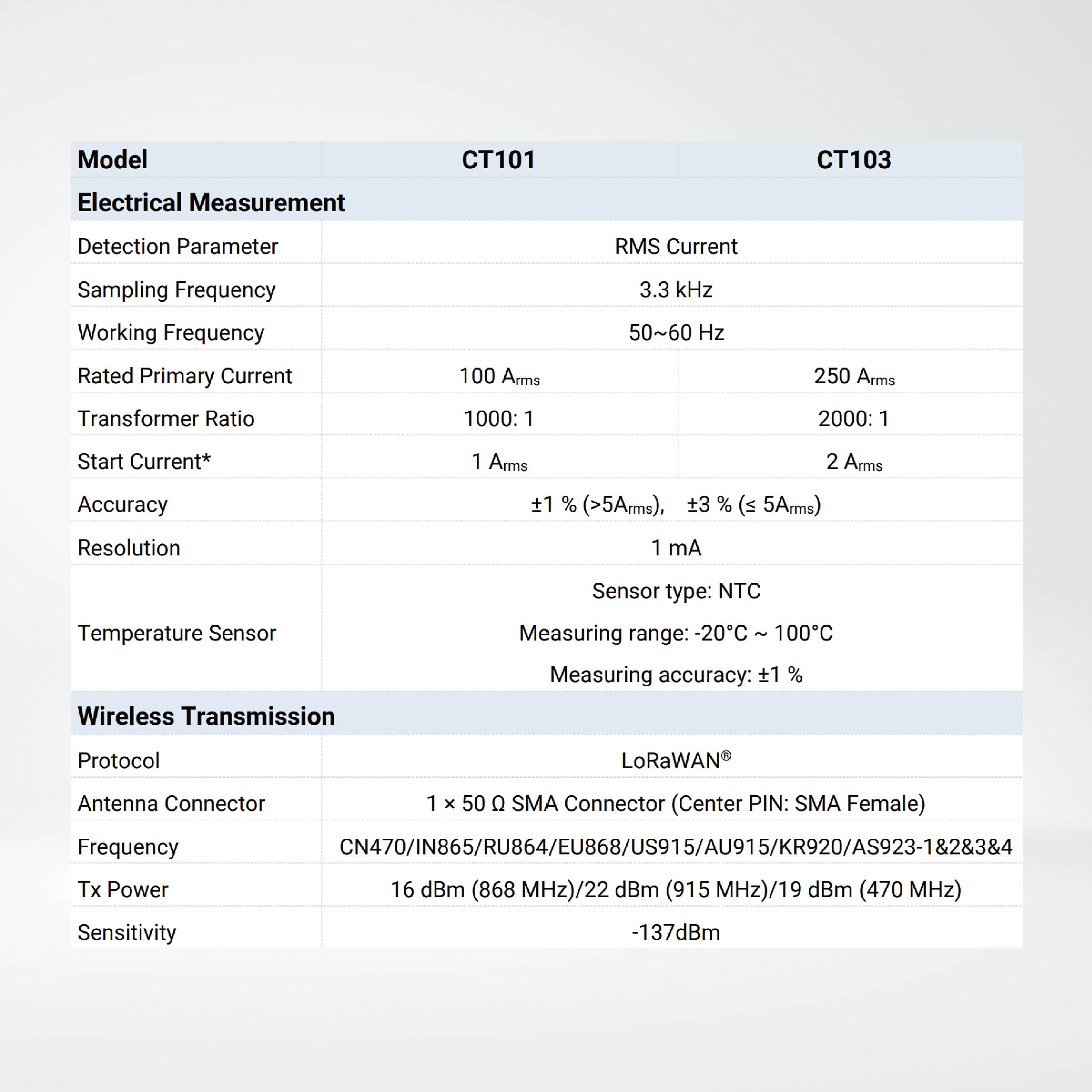 CT103 Smart Current Transformer