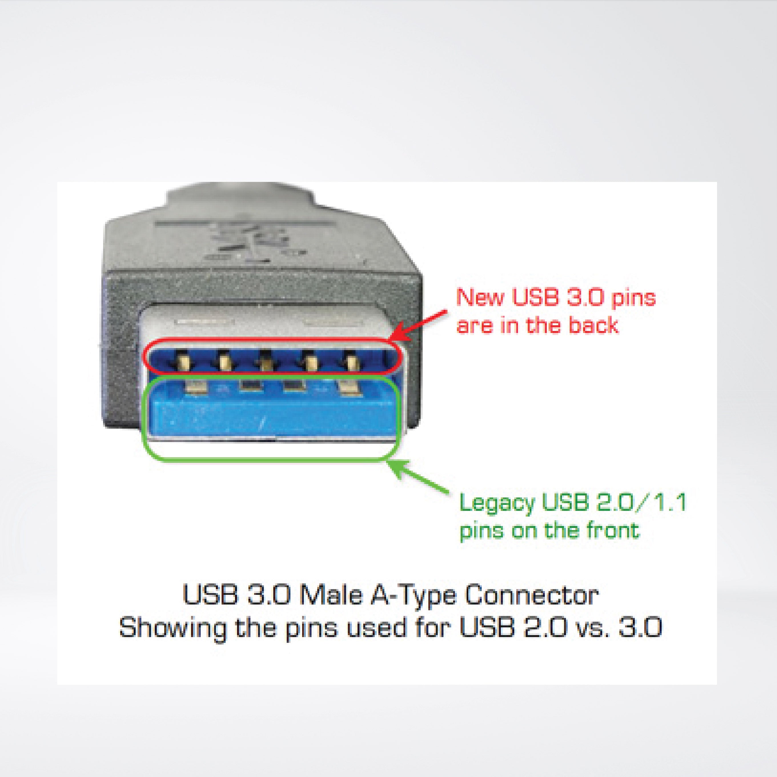 USB 3.0/3.1 Gen 1 Javelin Active Optical Plenum Cable Length 15M