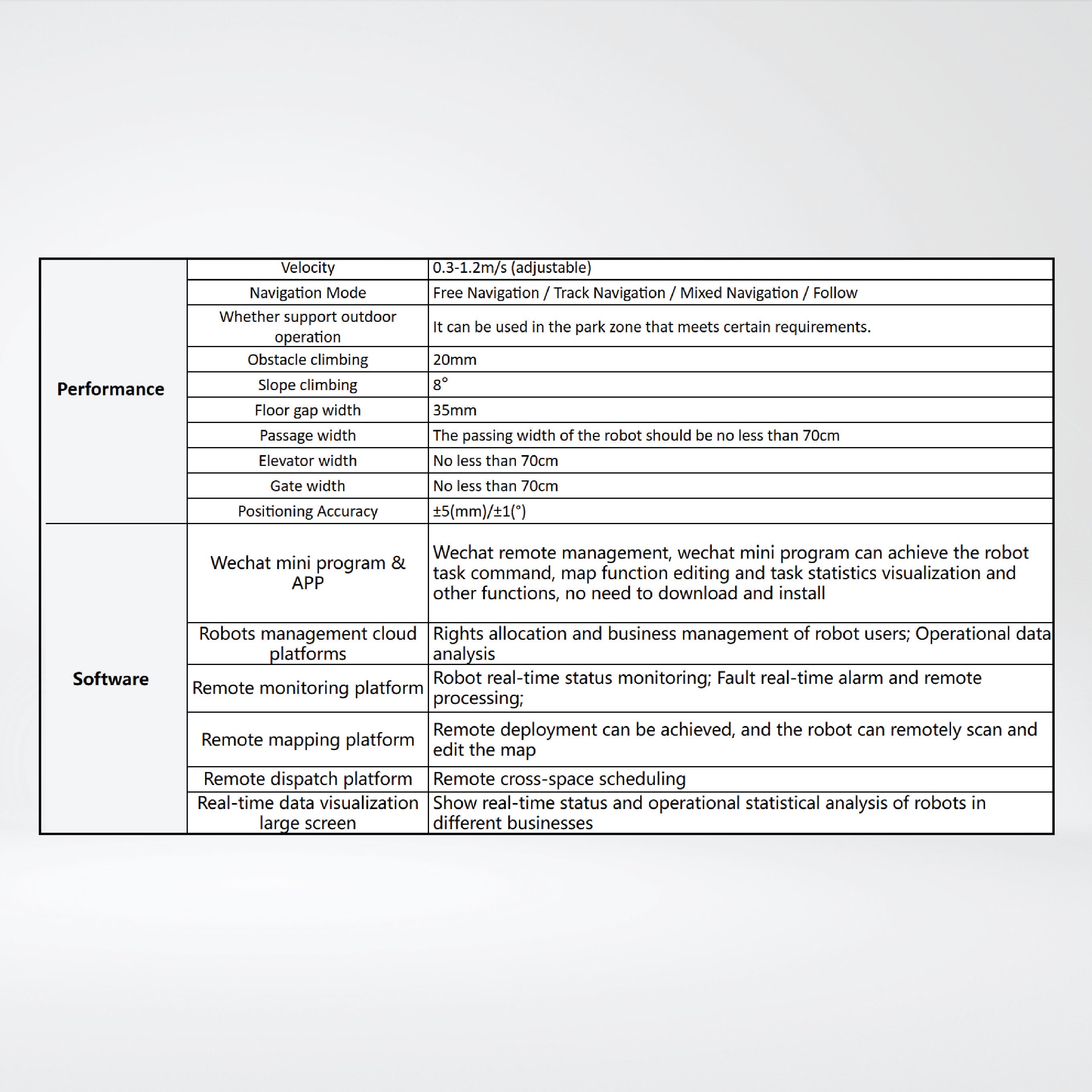 D-150 Intelligent Delivery Robot (Longer Version) Parameters