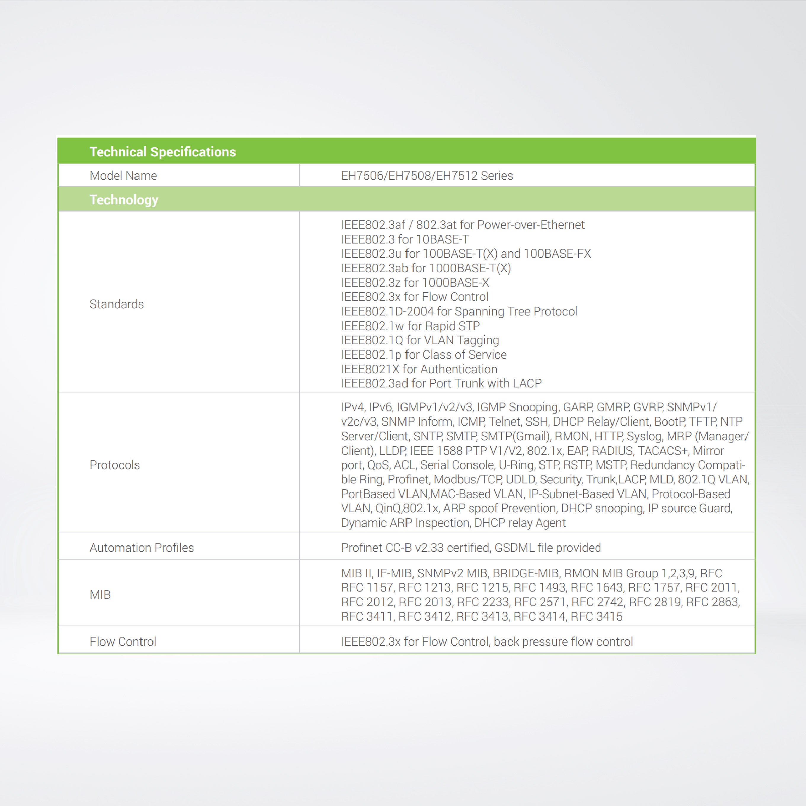 EH7506-2SFP 6-Port Managed Ethernet Switch with 2 SFP