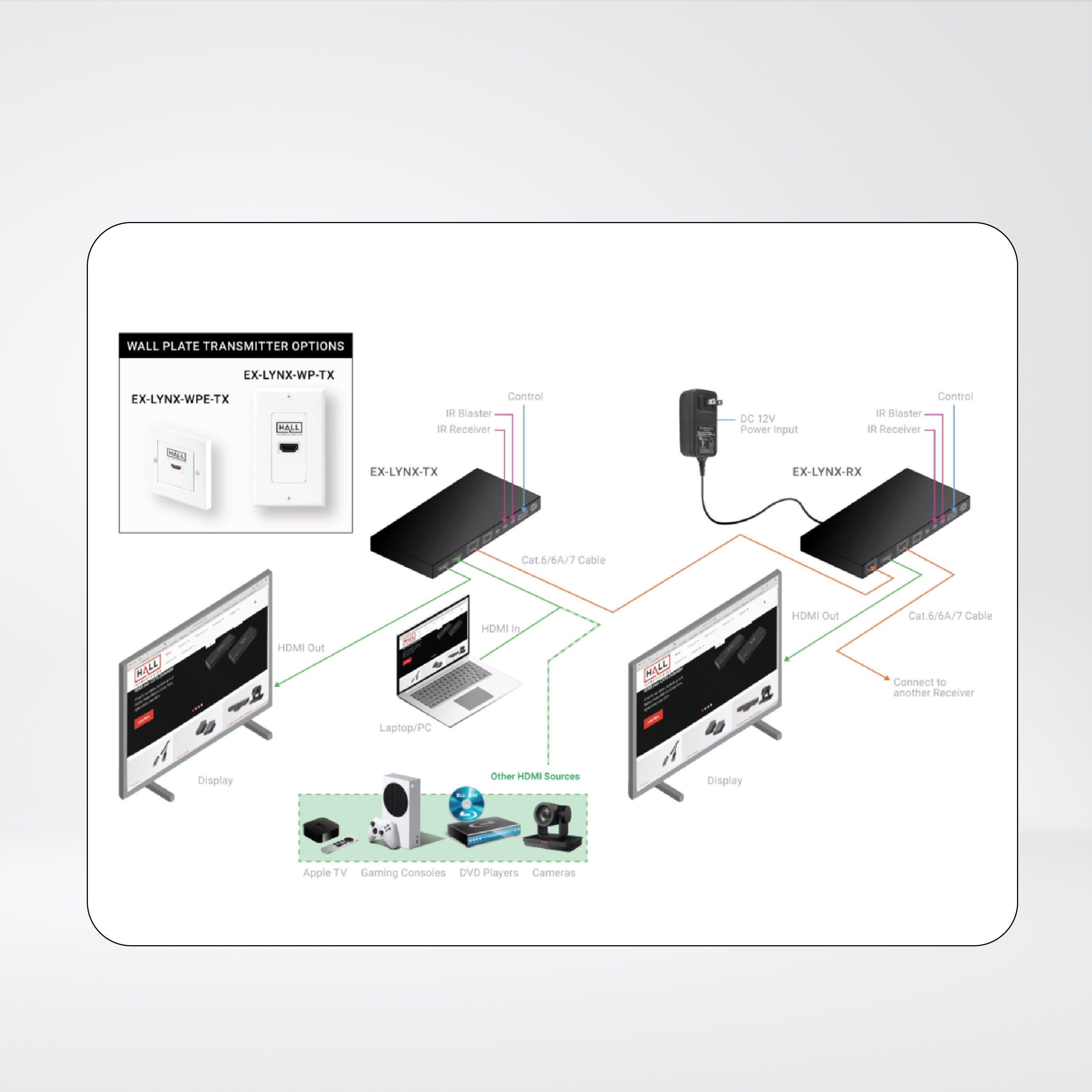 4K 60Hz HDMI Extender Over CAT6 60M | Box Transmitter + Receiver