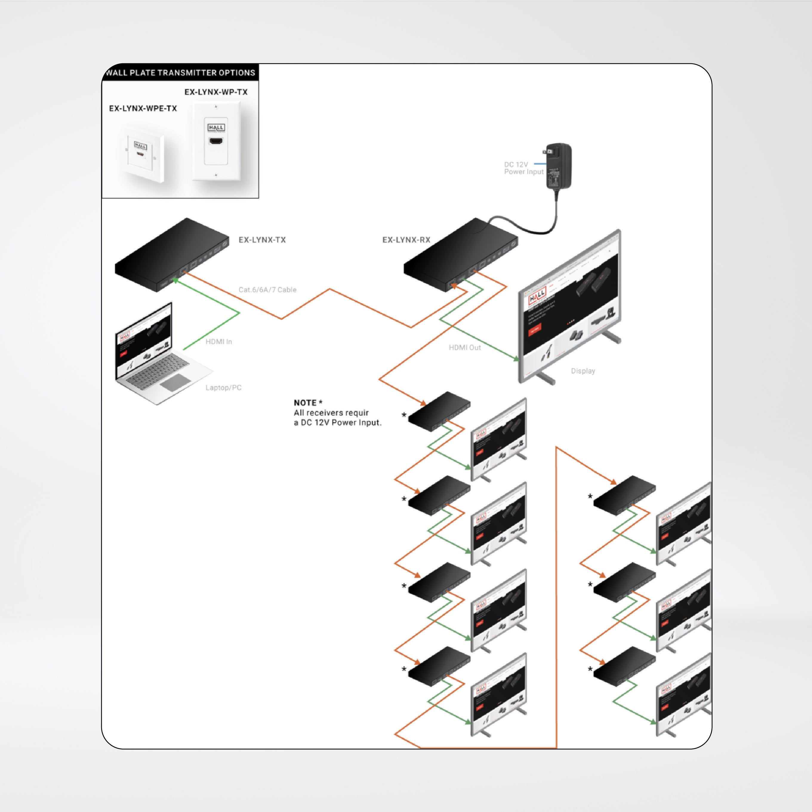 4K 60Hz HDMI Extender Over CAT6 60M | Box Transmitter + Receiver