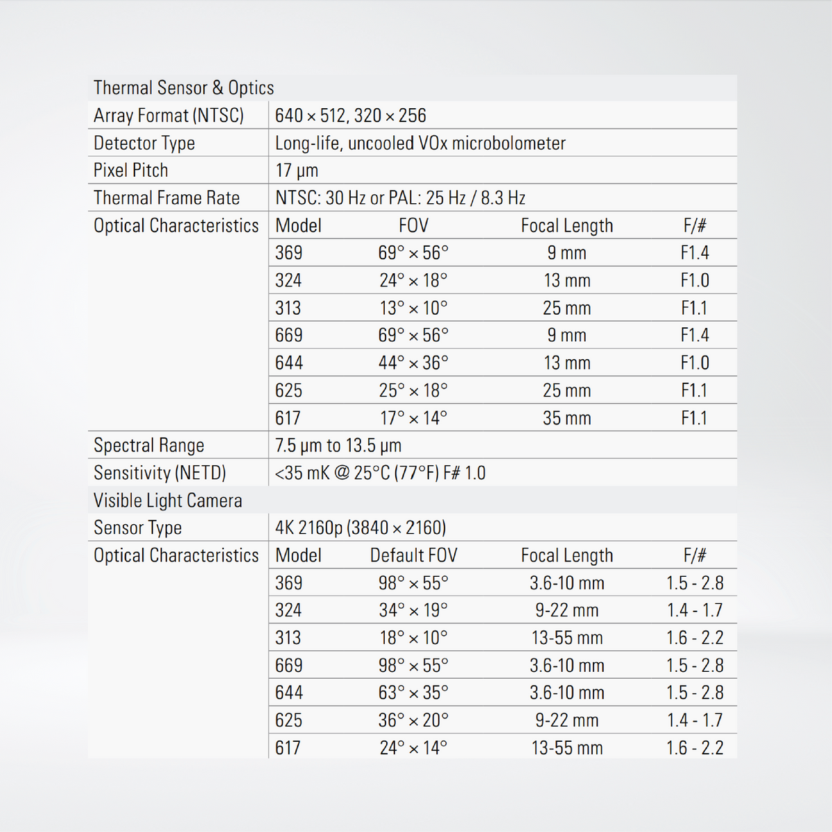 FH-Series R Multispectral Fixed Camera for Early Fire Detection