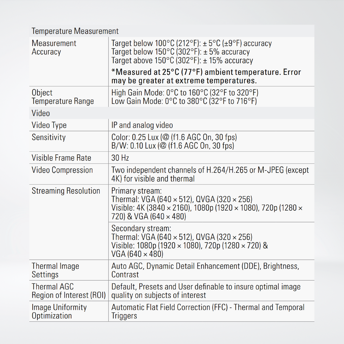 FH-Series R Multispectral Fixed Camera for Early Fire Detection