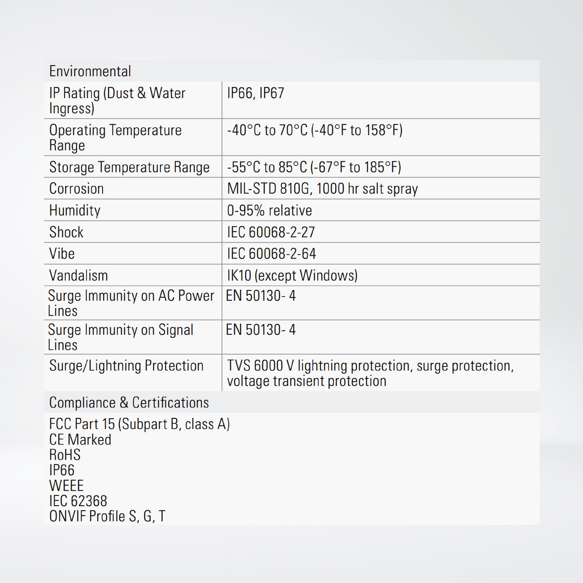 FH-Series R Multispectral Fixed Camera for Early Fire Detection