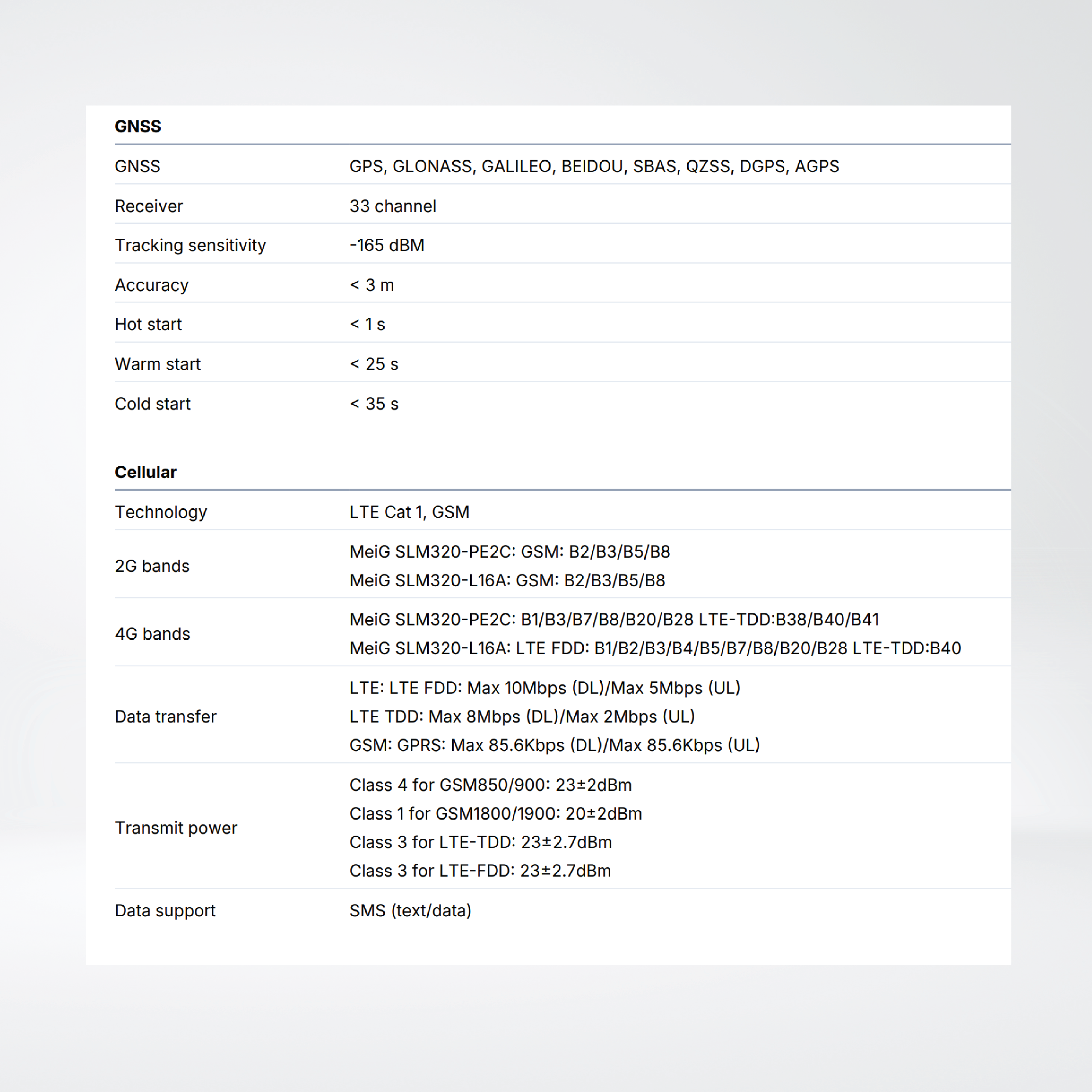 FMC003 4G LTE Cat 1 tracker with OBD OEM data reading