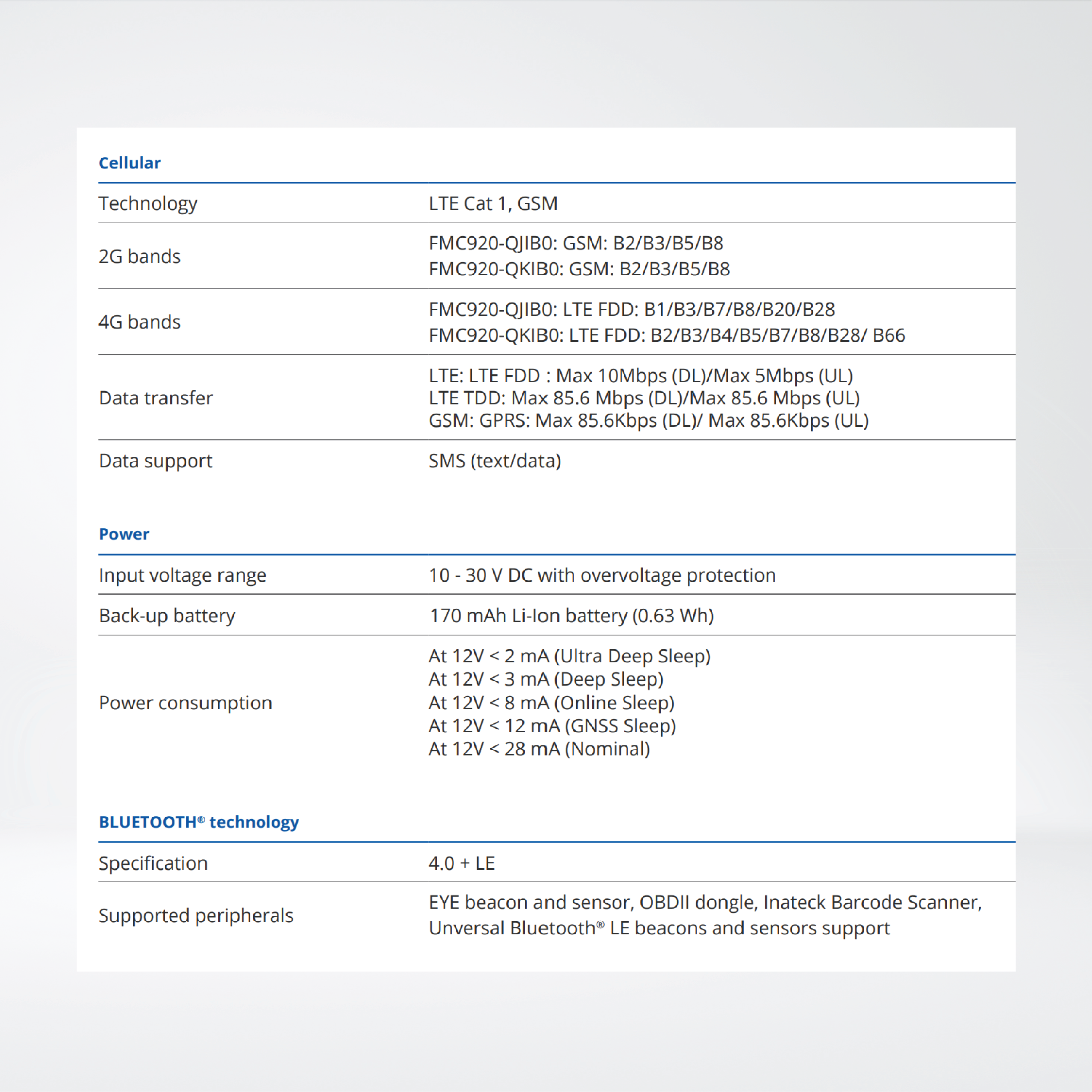 FMC920 Small and Smart GPS Tracker with 4G Cat 1 Connectivity