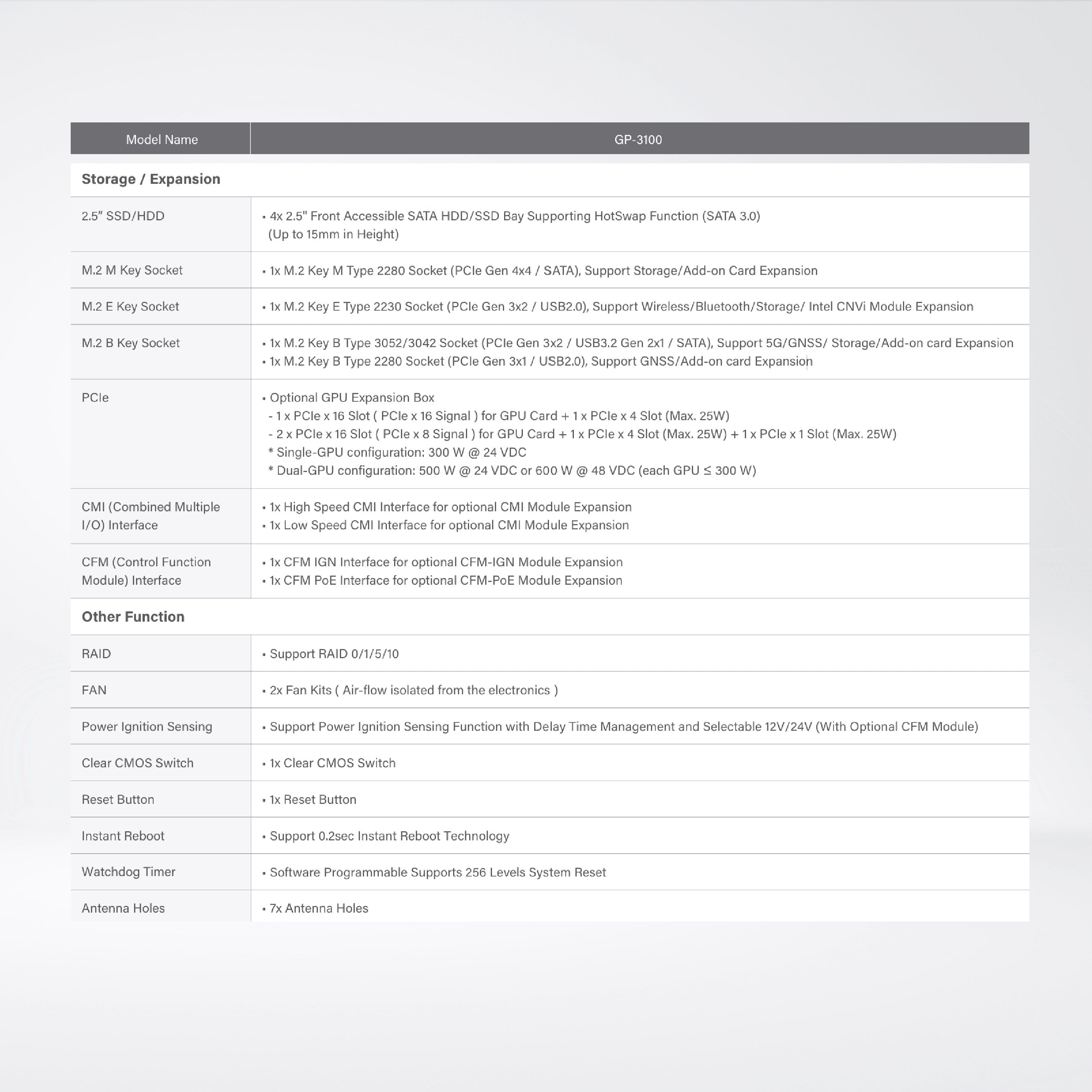GP-3100-R10 14/13/12th Gen Intel® Core™ Modular GPU Computer Supports Dual Full-length GPU Expansion Up to 500W