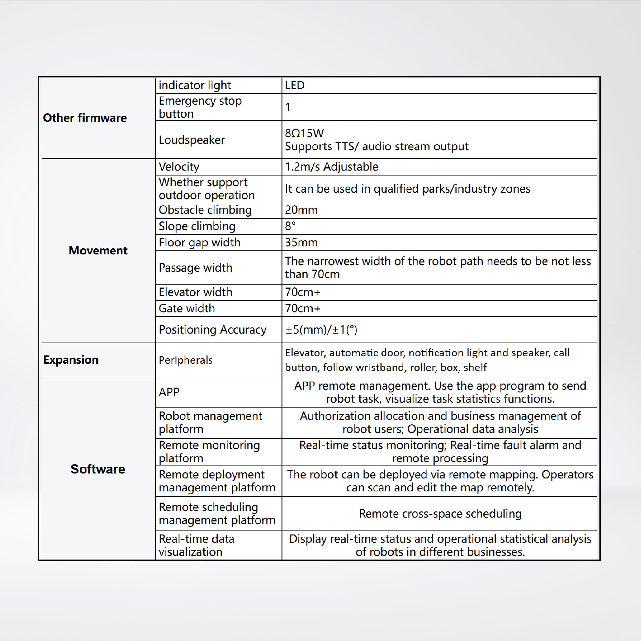 L-150 Lifting Robots