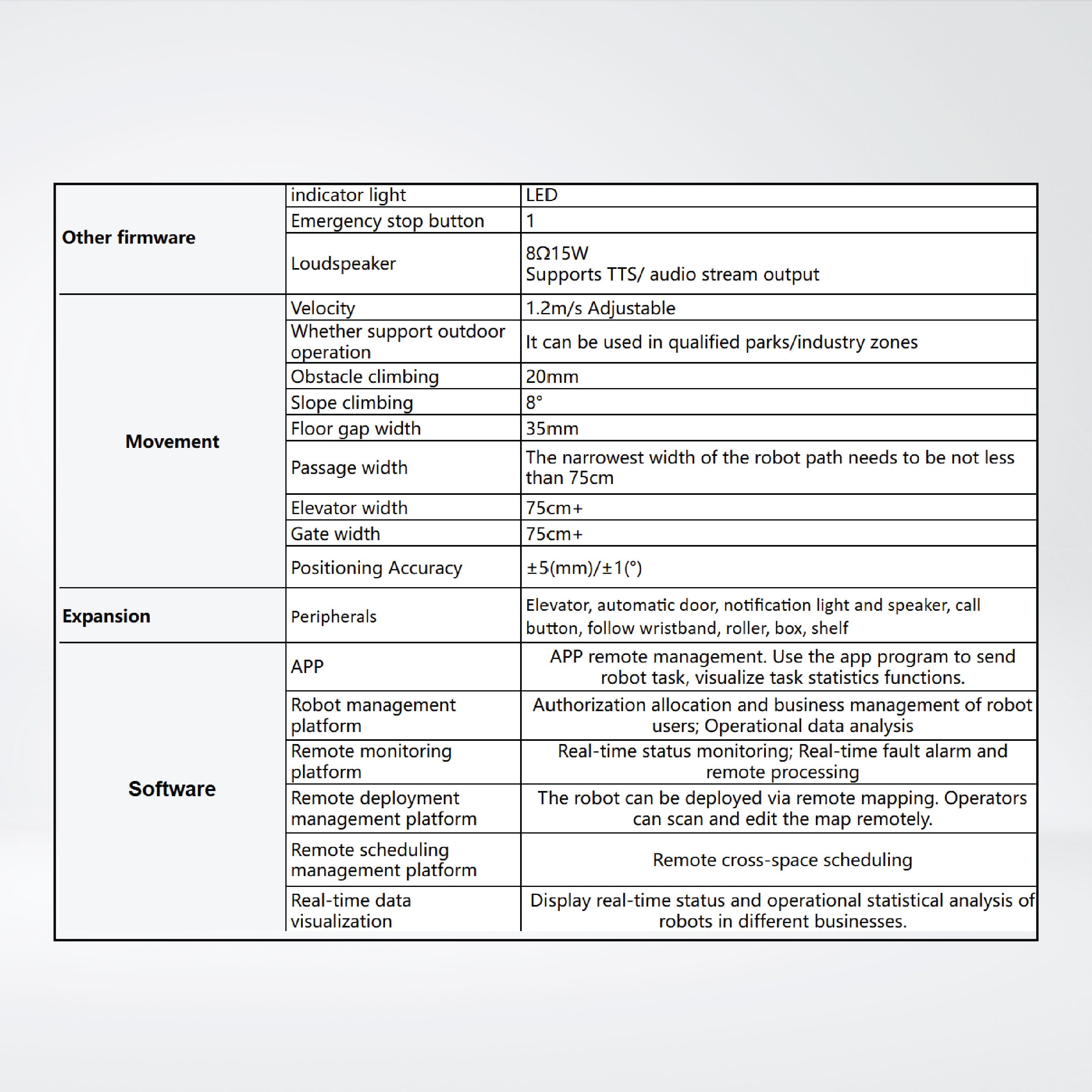 L-300E Lifting Robots