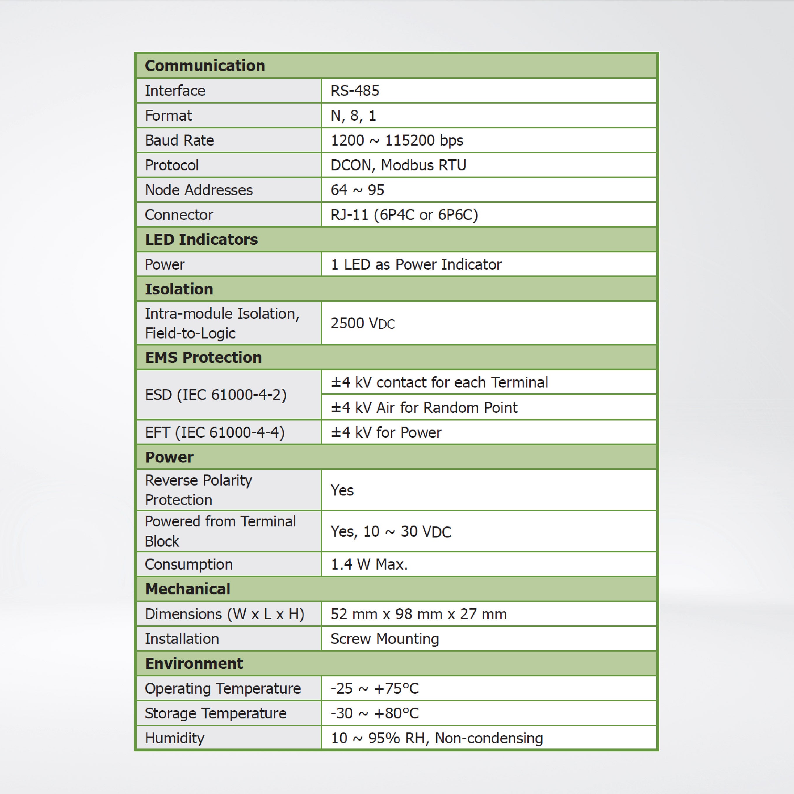 LC-221 1-channel Dimmer Control Module (RoHS)