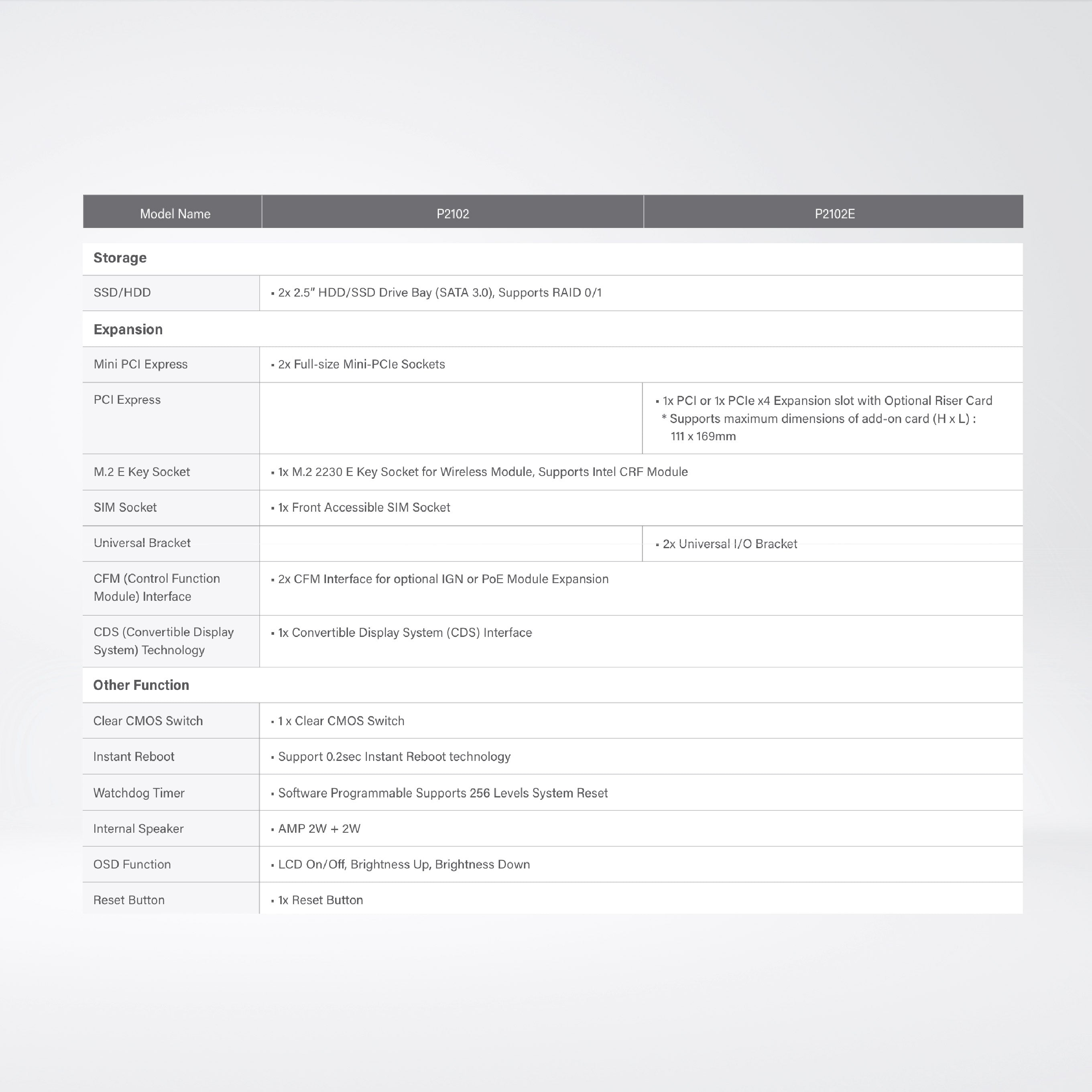 P2102 8th Gen Intel® Core™ i5-8365UE Quad Core Slim Embedded Computer with CDS Technology