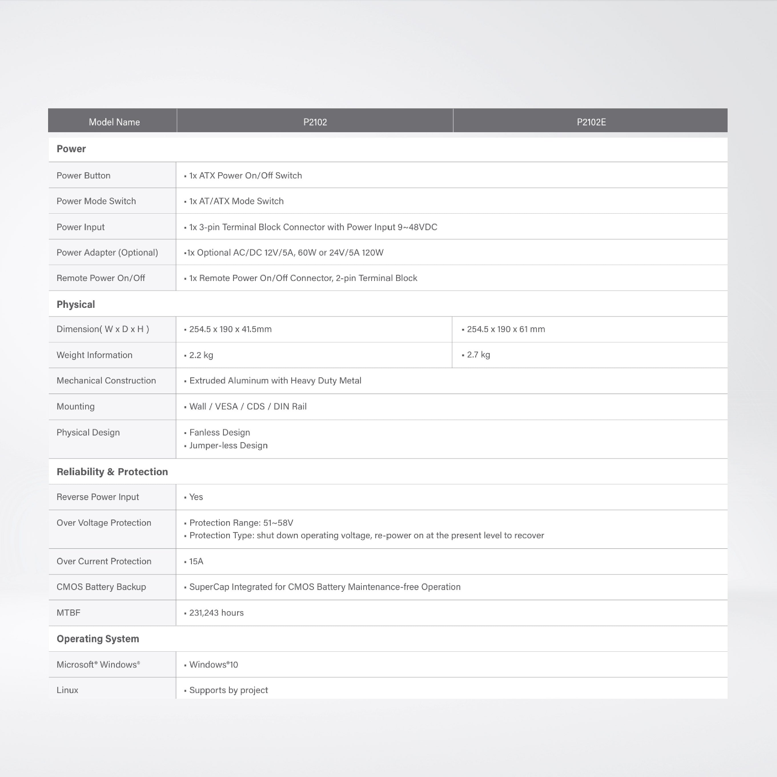 P2102 8th Gen Intel® Core™ i5-8365UE Quad Core Slim Embedded Computer with CDS Technology