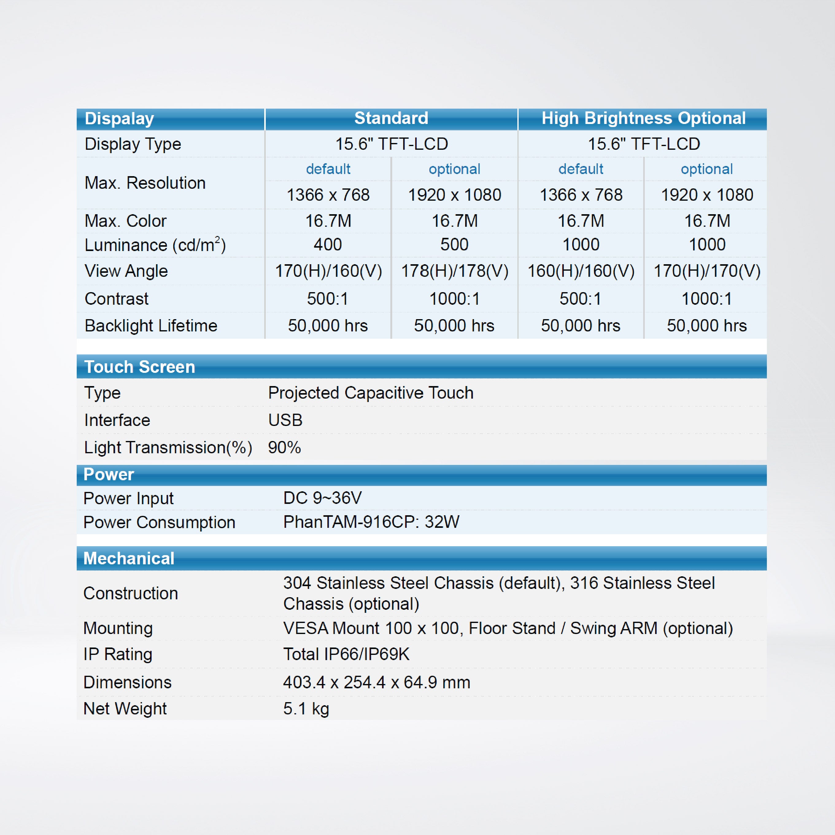 PHANTAM-916CP Core i5-1145G7E RAM8/SSD256GB Stainless steel Panel PC