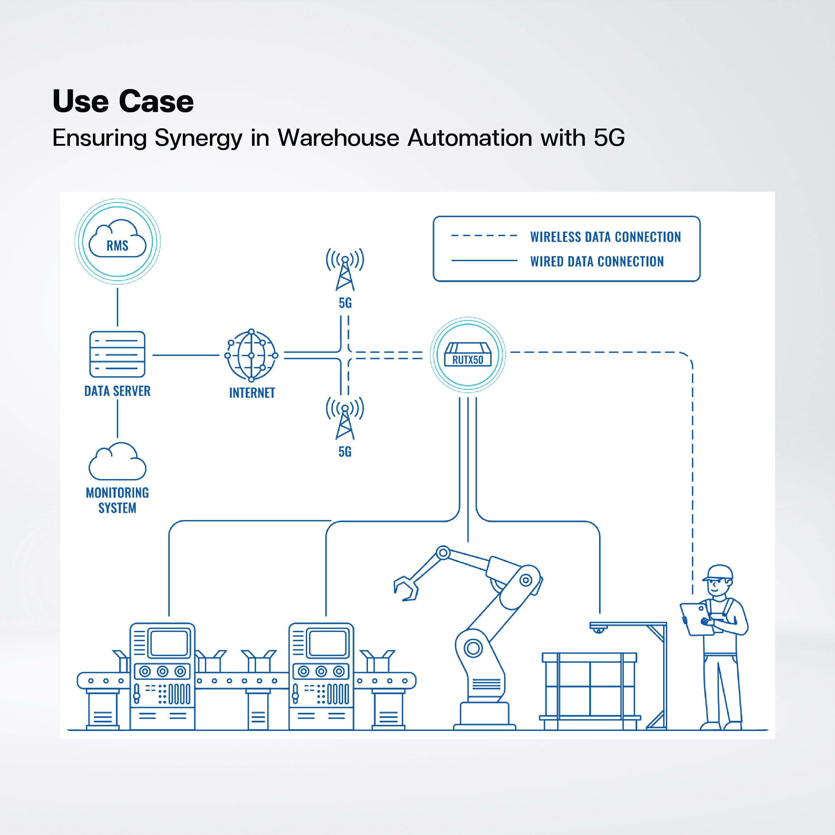 RUTM51 Industrial 5G Router