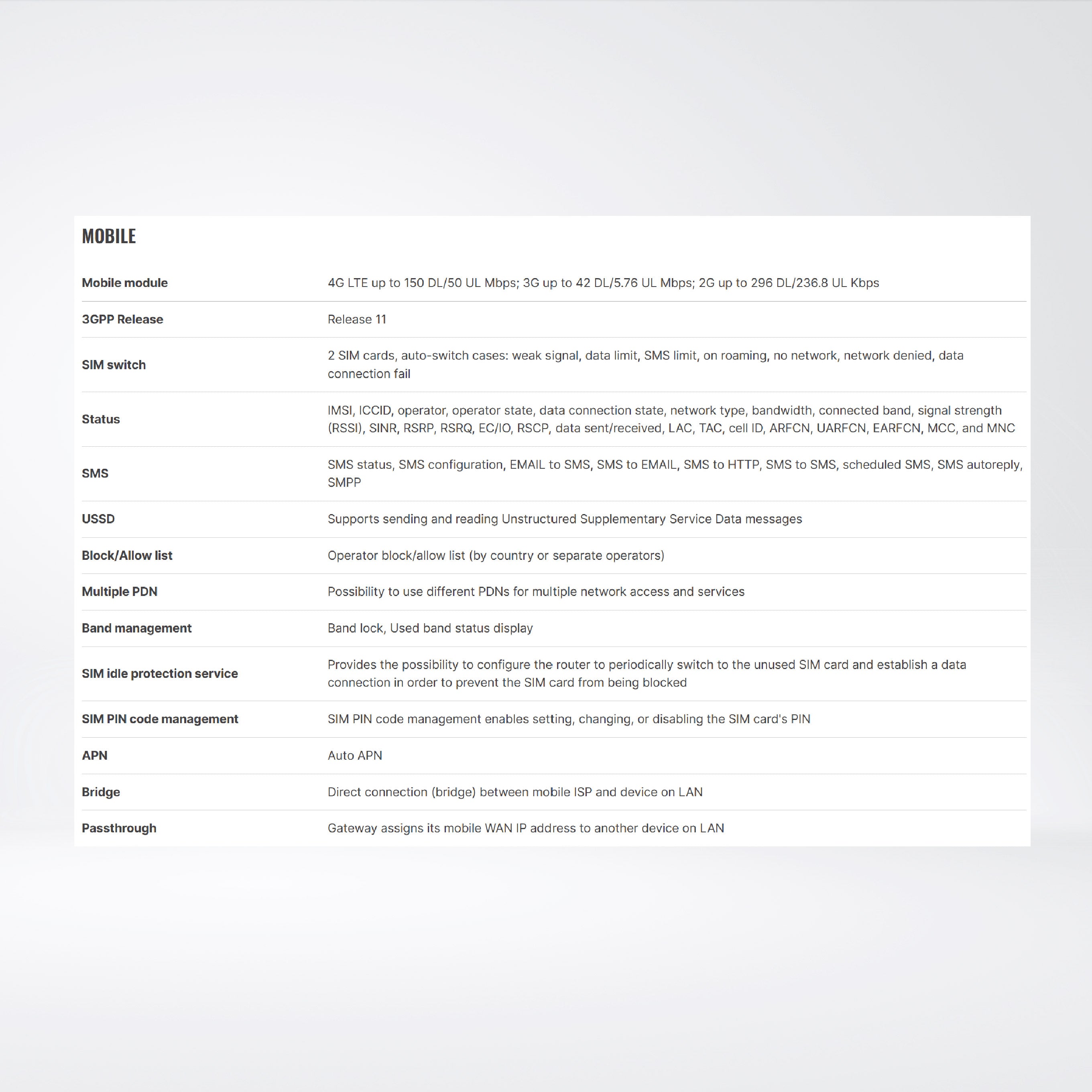 TRB246 LTE Cat 4 Industrial Gateway