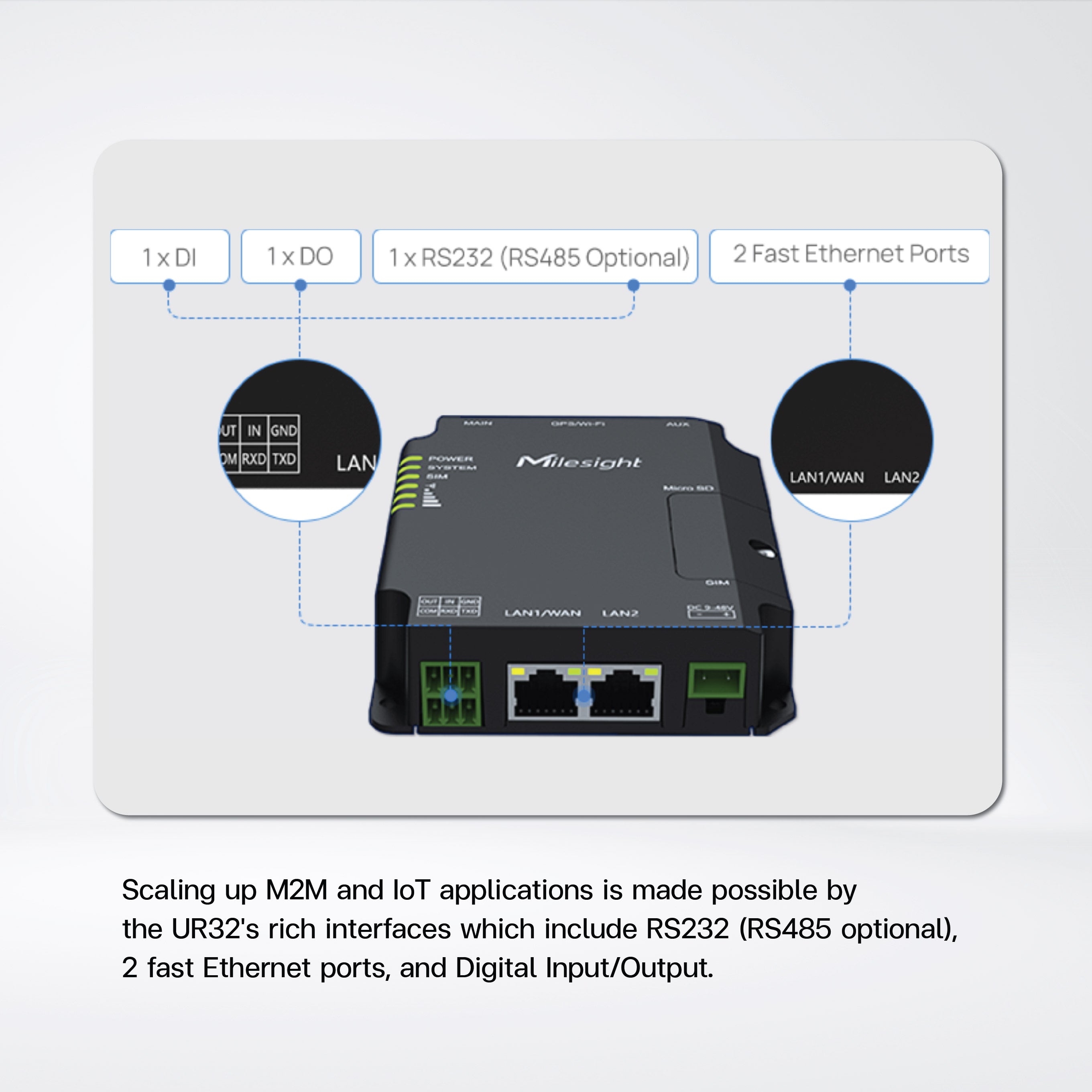 UR32 Dual SIM LOW-COST Industrial Cellular Router