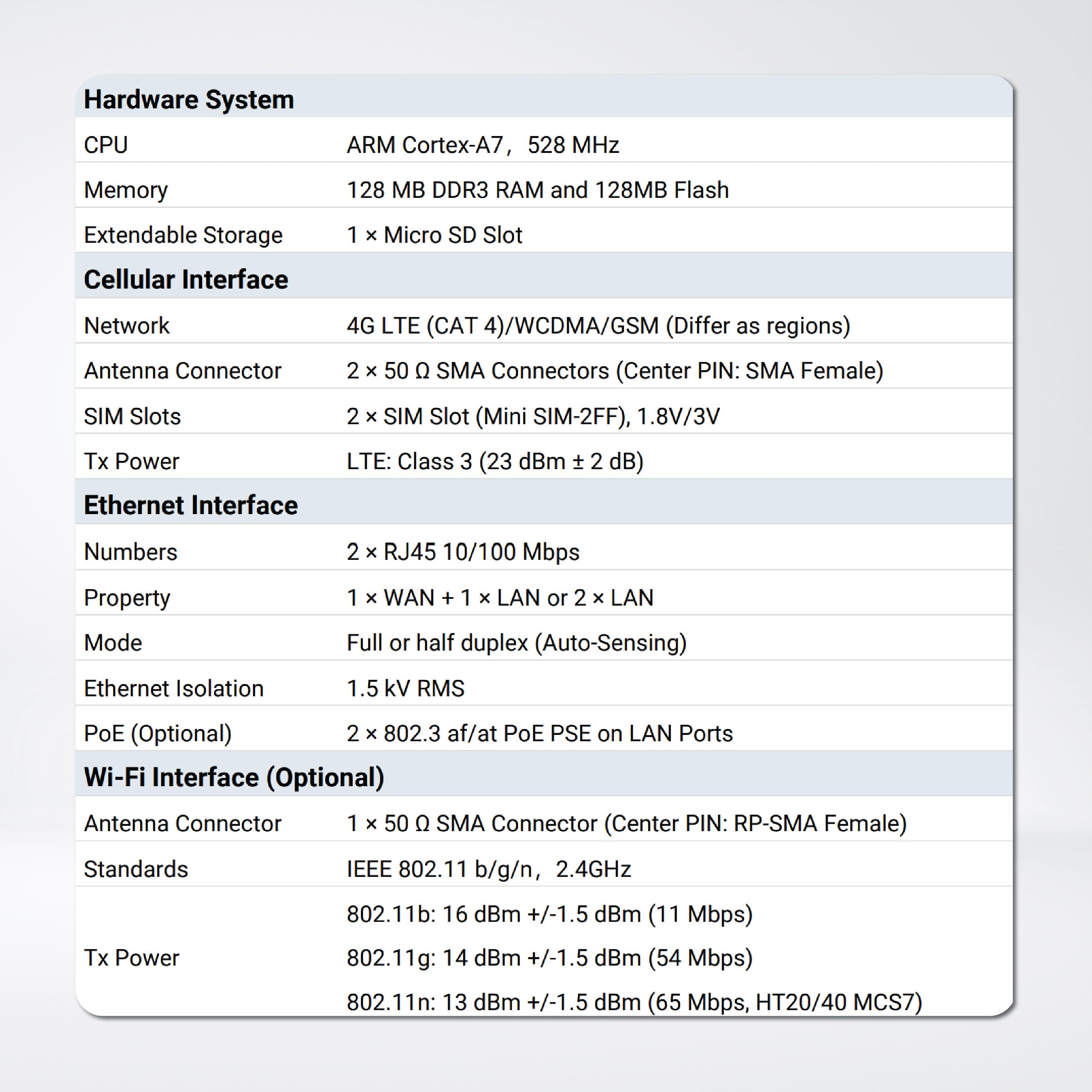 UR32 Dual SIM LOW-COST Industrial Cellular Router