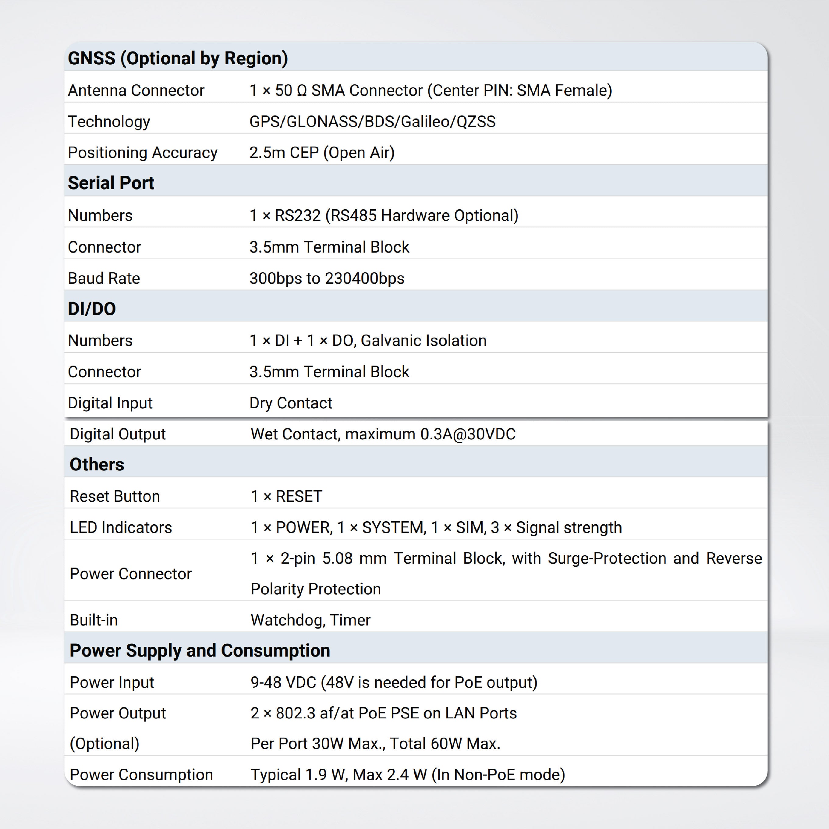 UR32 Dual SIM LOW-COST Industrial Cellular Router