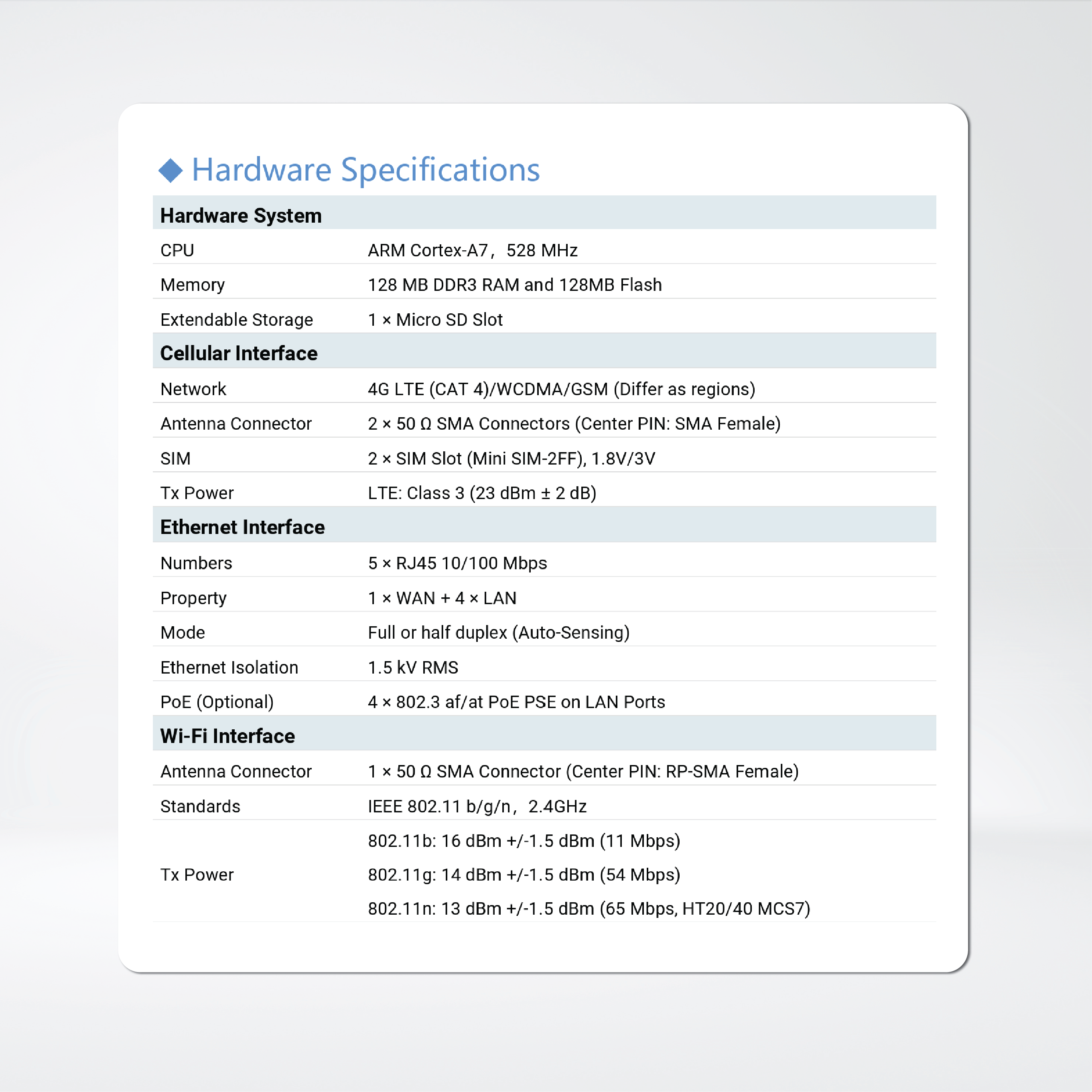 UR35 Dual SIM PoE/Wi-Fi Industrial 4G Router