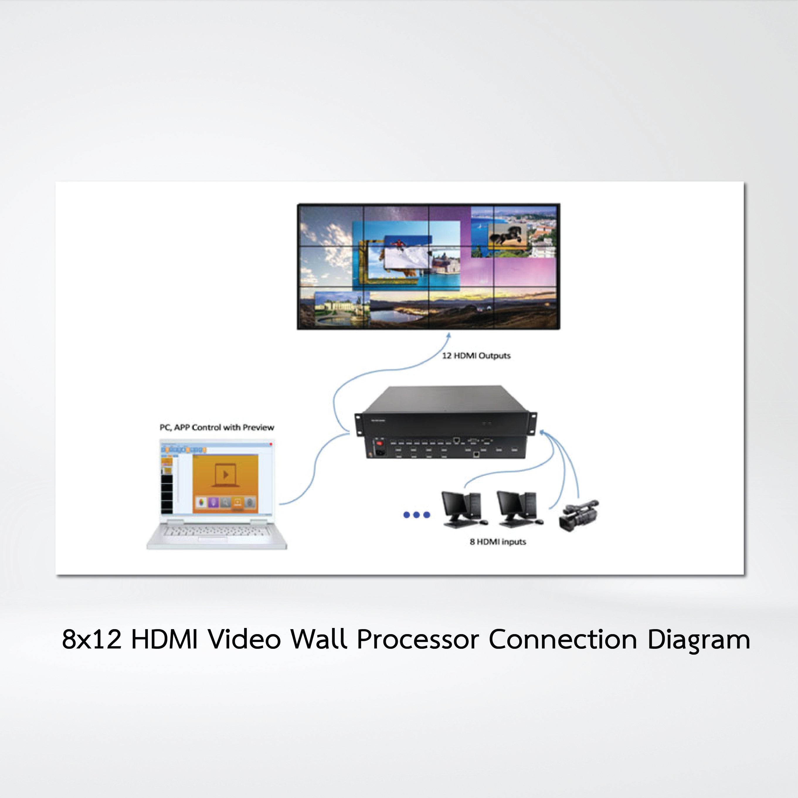 VPX-500P 8 in 12 out HDMI Video Wall Processor PIP Cross-screen