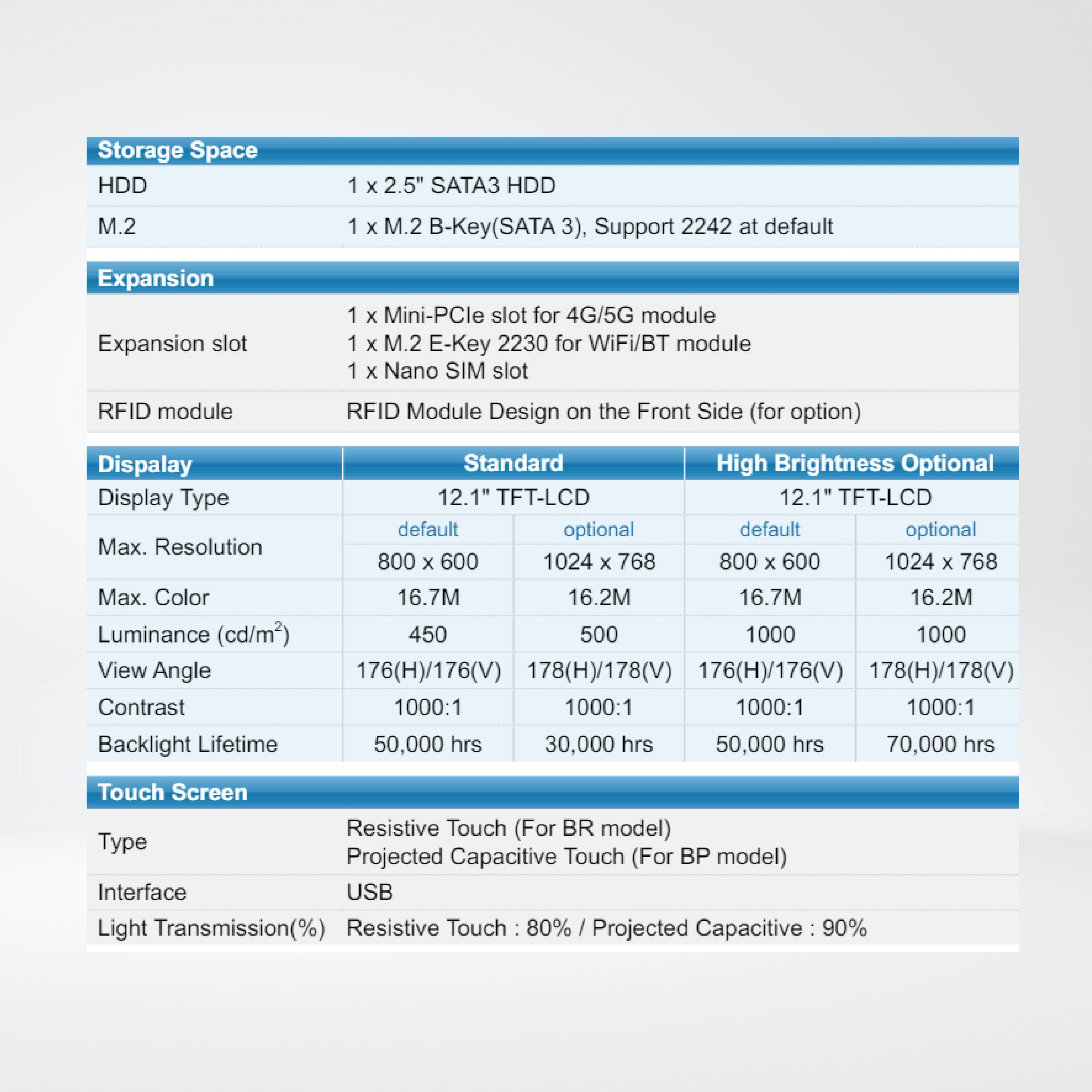ViTAM-812B 12.1" IP66/IP69K Stainless Steel Panel PC