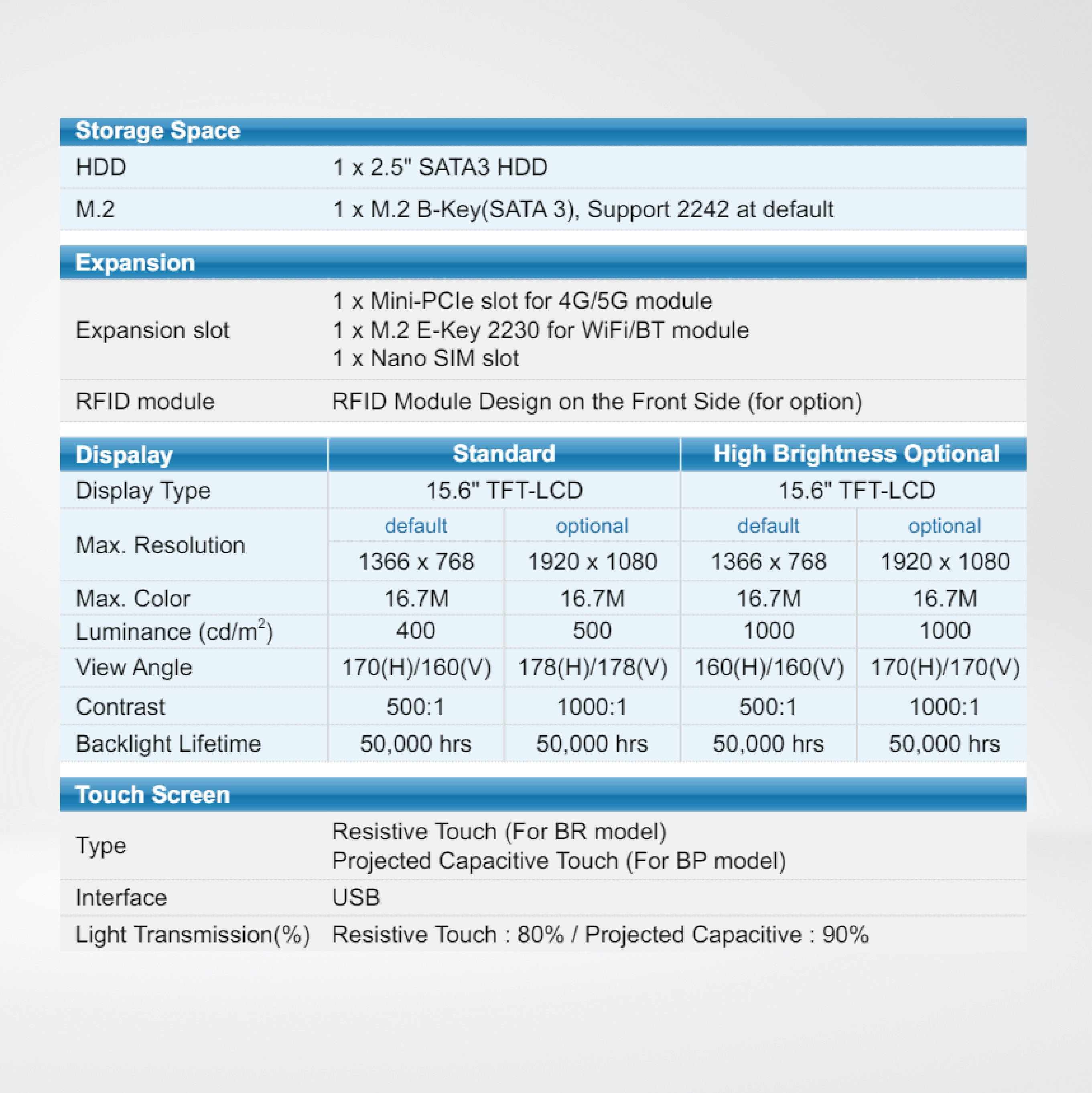 ViTAM-816B 15.6" IP66 / IP69K Stainless Steel Panel PC
