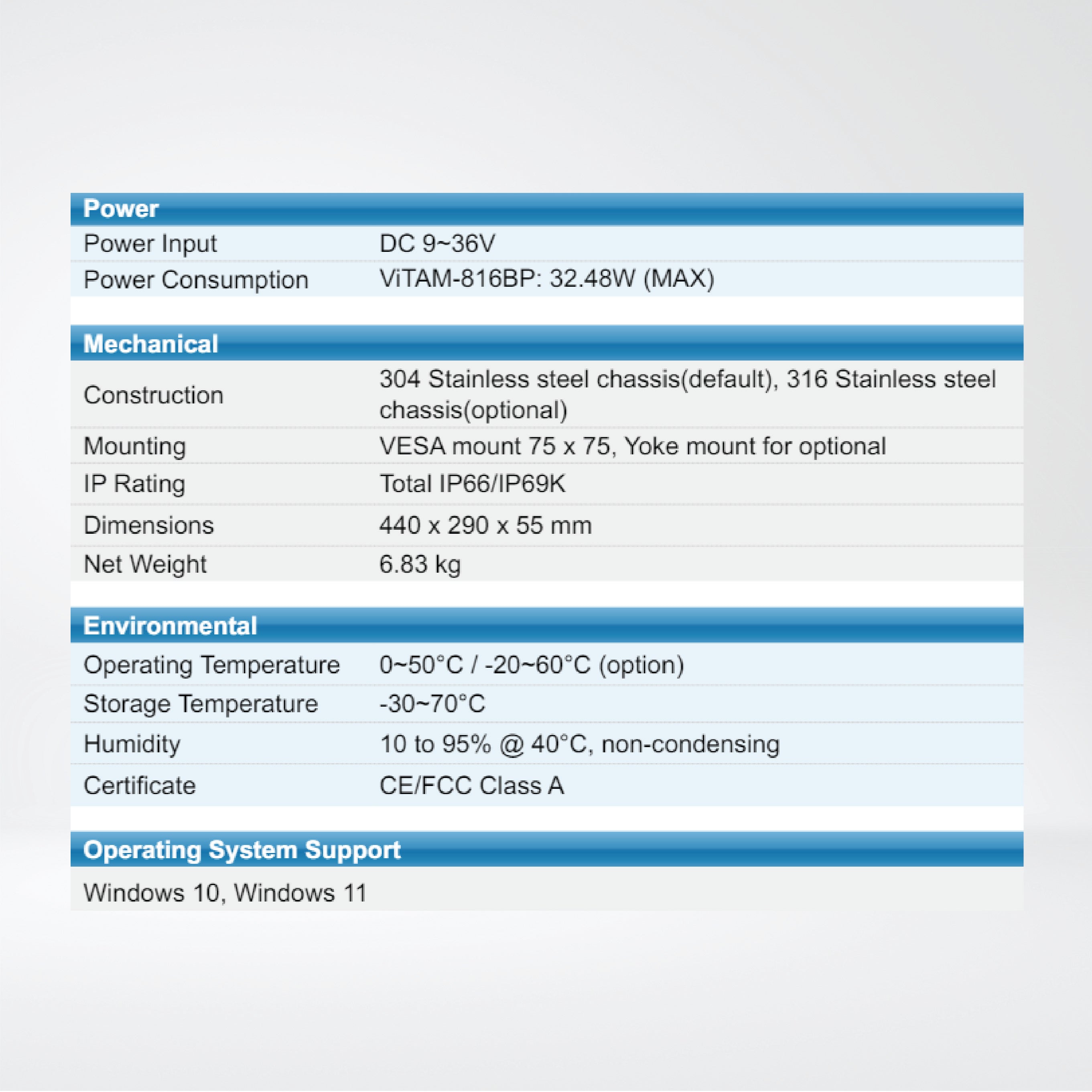 ViTAM-816B 15.6" IP66 / IP69K Stainless Steel Panel PC