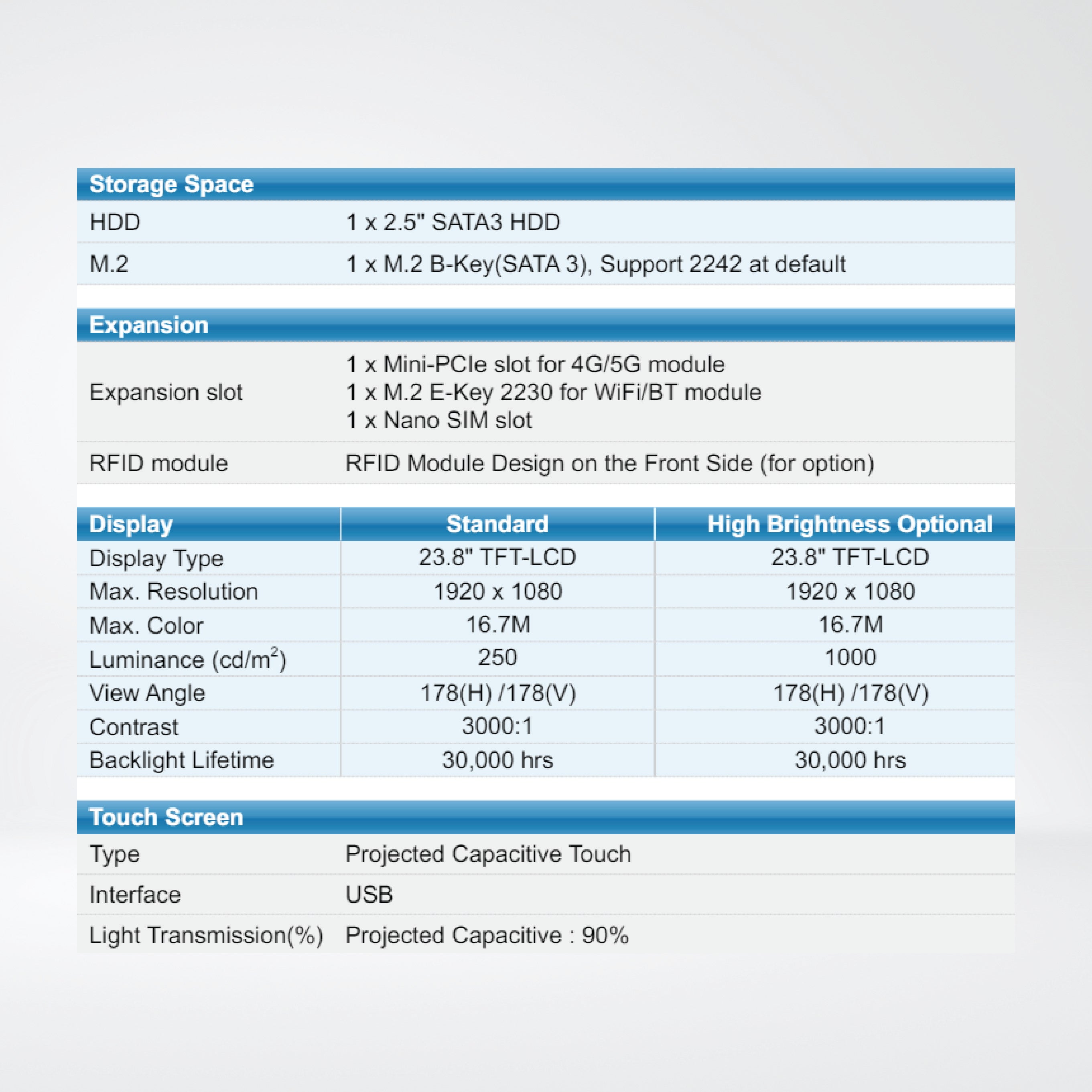 ViTAM-824B 23.8" IP66 / IP69K Stainless Steel Panel PC