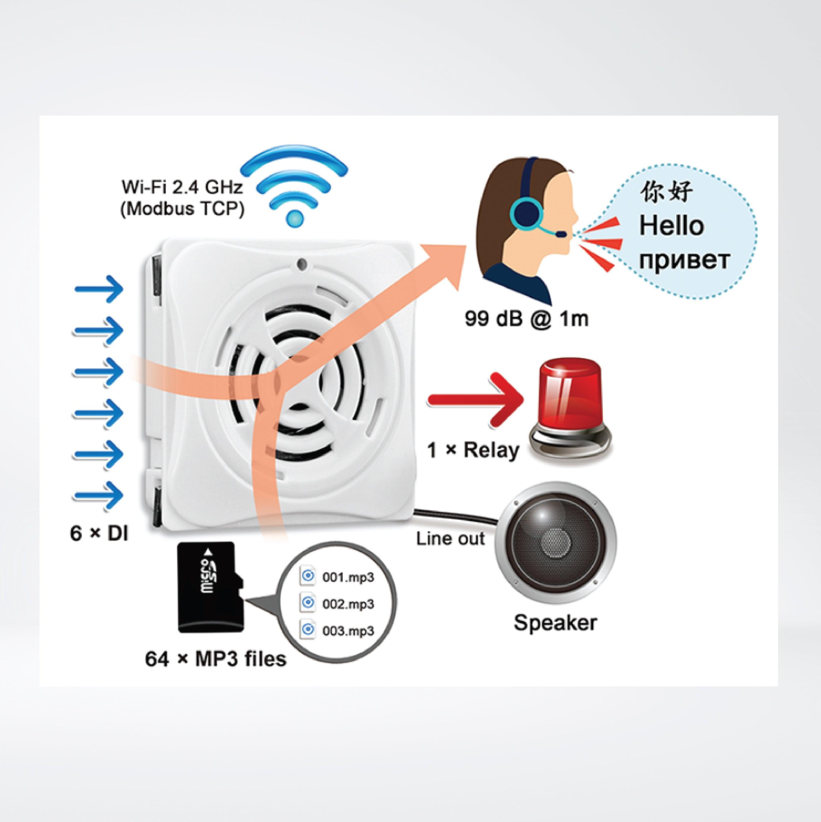ALM-06-WF MP3 Alert module with Wi-Fi connection, 6-ch DI and 1-ch Relay Output (Asia Only) - Riverplus