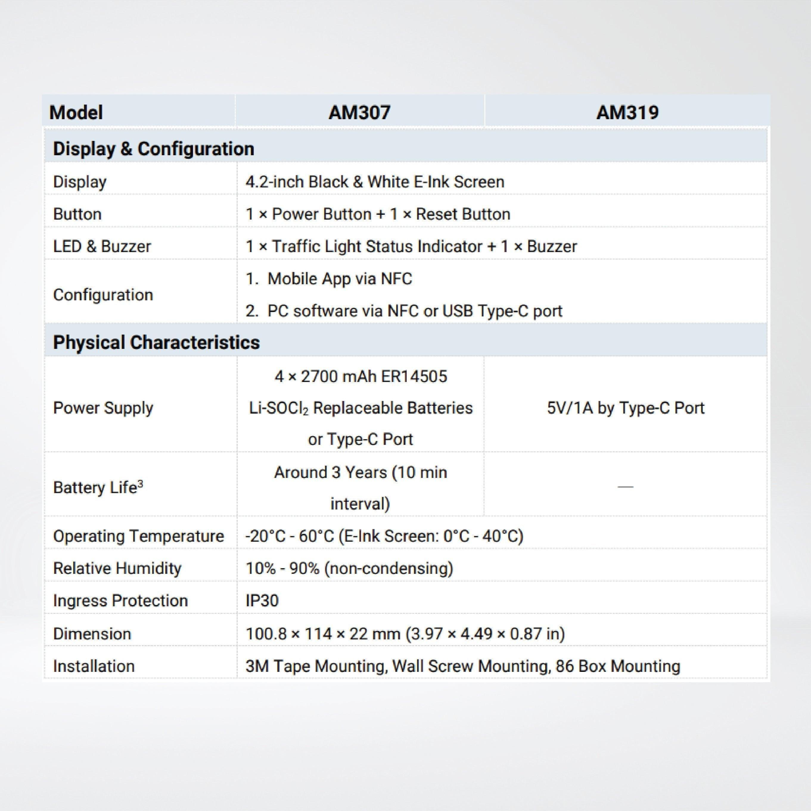 AM307 Ambience Monitoring Sensor - Riverplus