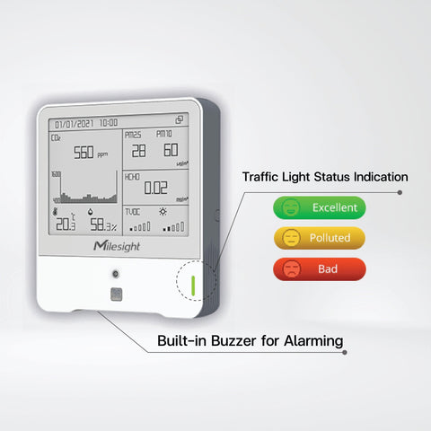 AM319 Ambience Monitoring Sensor - Riverplus