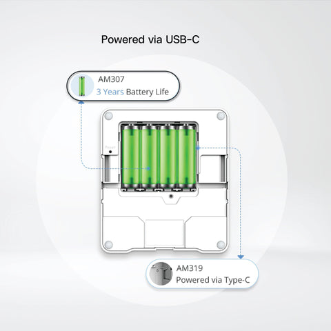 AM319 Ambience Monitoring Sensor - Riverplus