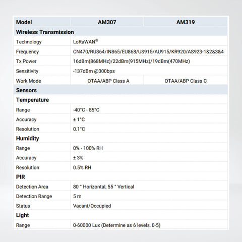 AM319 Ambience Monitoring Sensor - Riverplus