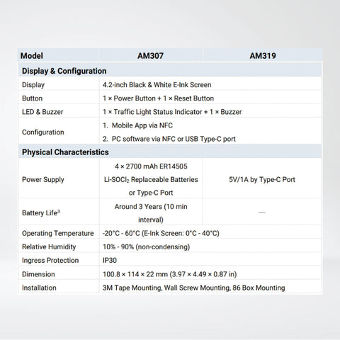 AM319 Ambience Monitoring Sensor - Riverplus